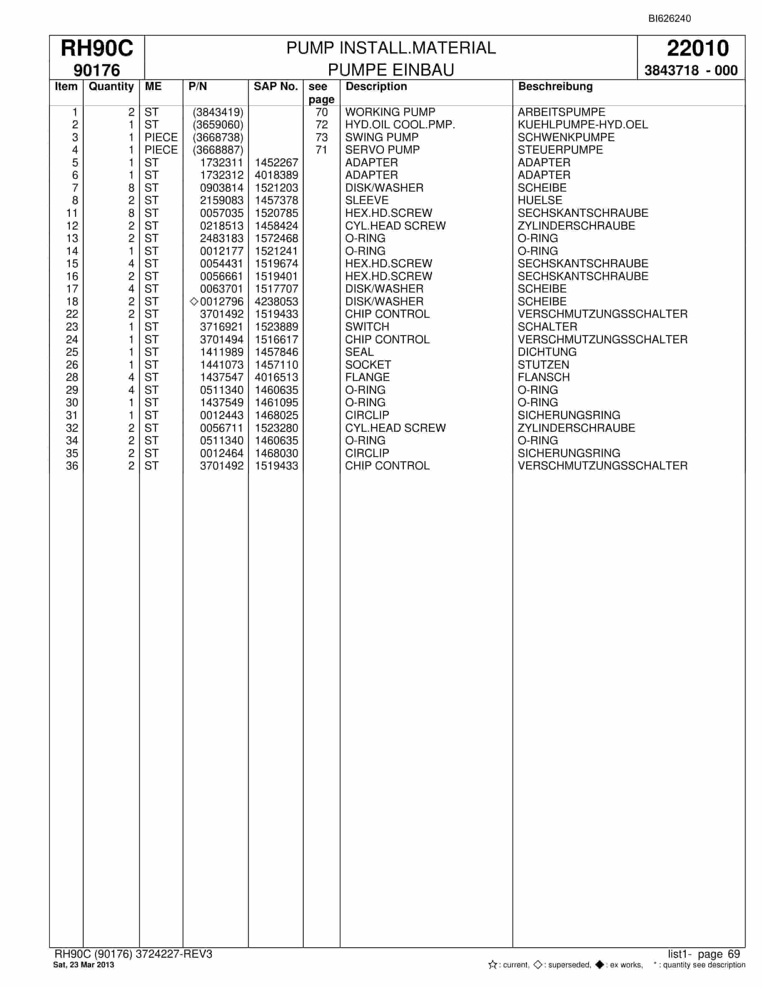 Bucyrus RH90C Hydraulic Excavator Parts Catalog BI626240-2