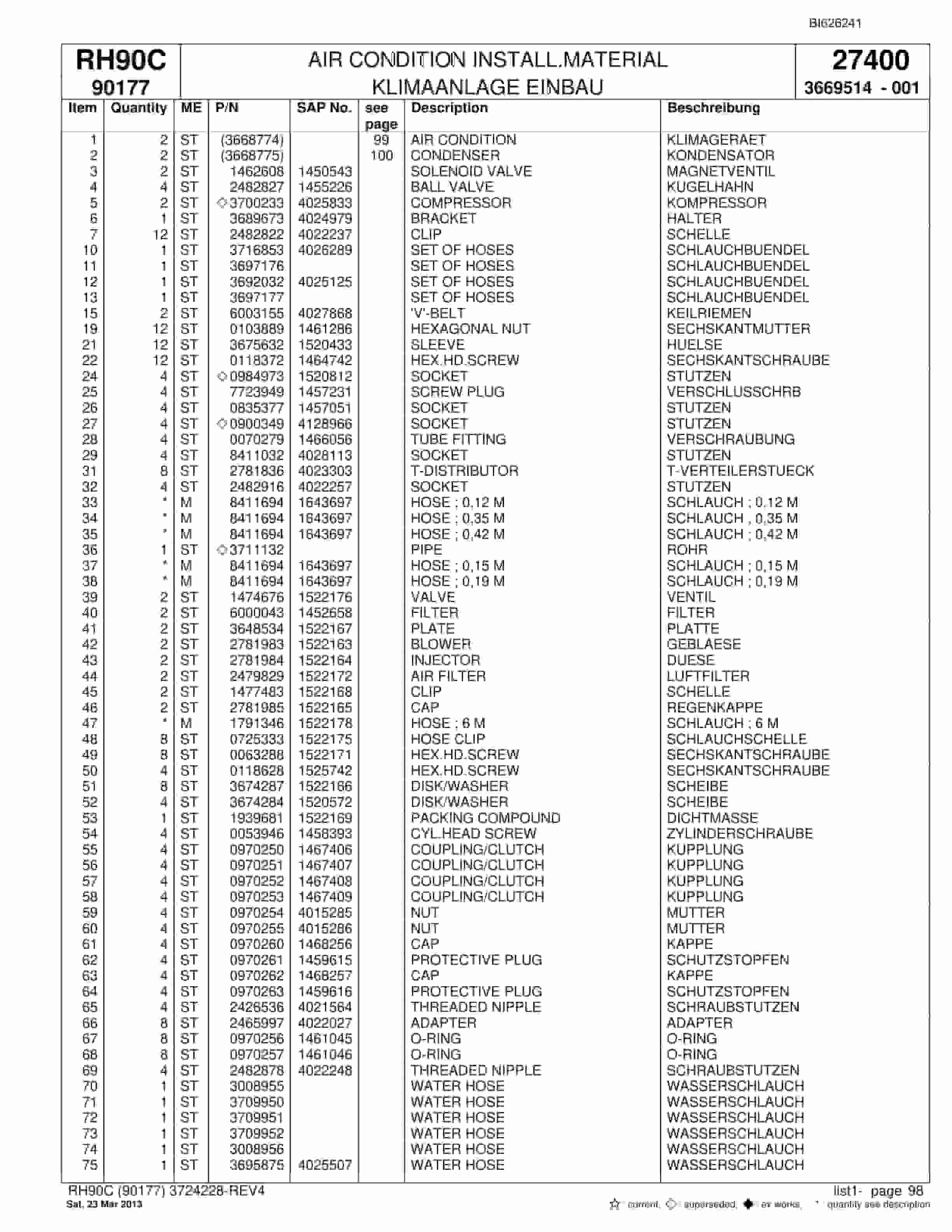 Bucyrus RH90C Hydraulic Excavator Parts Catalog BI626241-3