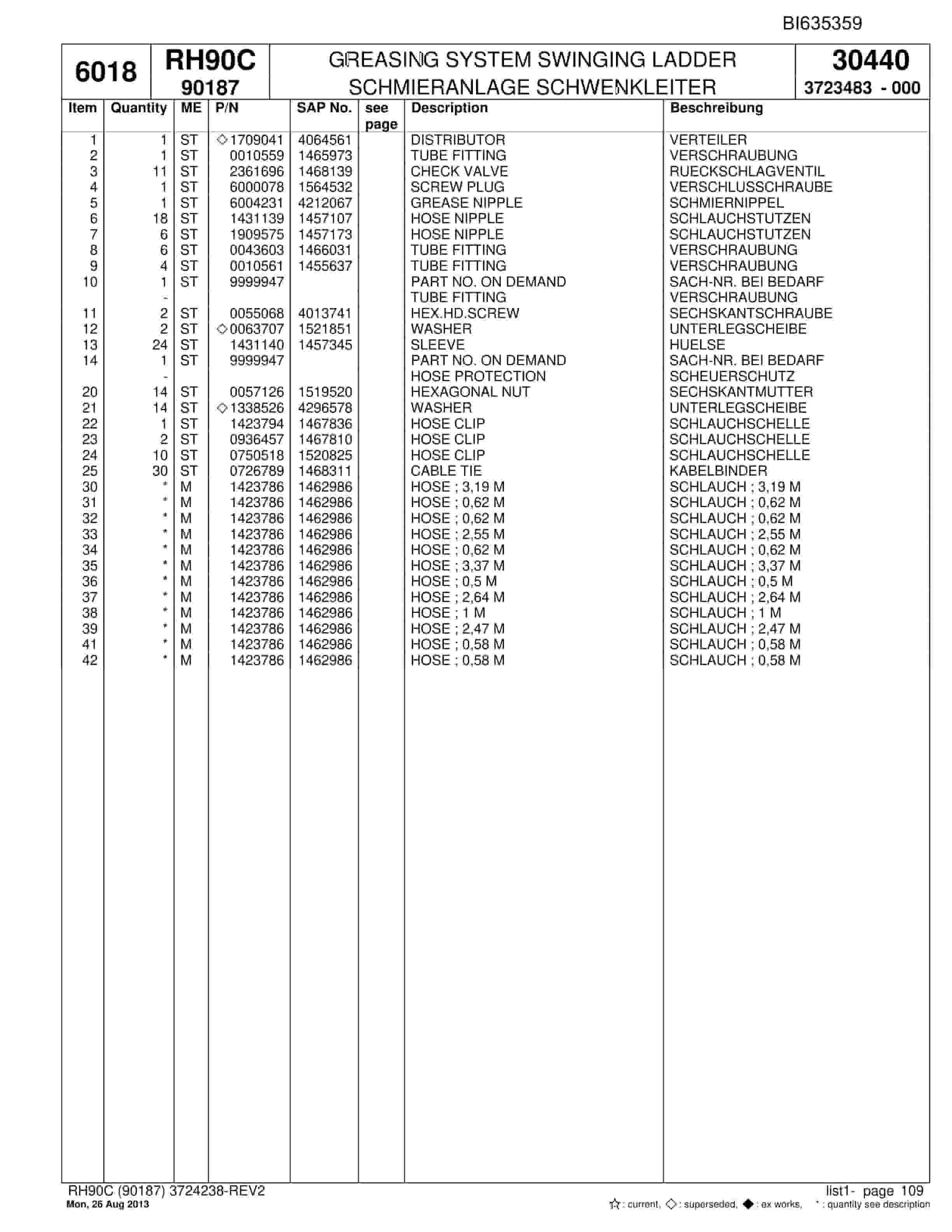 Bucyrus RH90C Hydraulic Excavator Parts Catalog BI635359-4