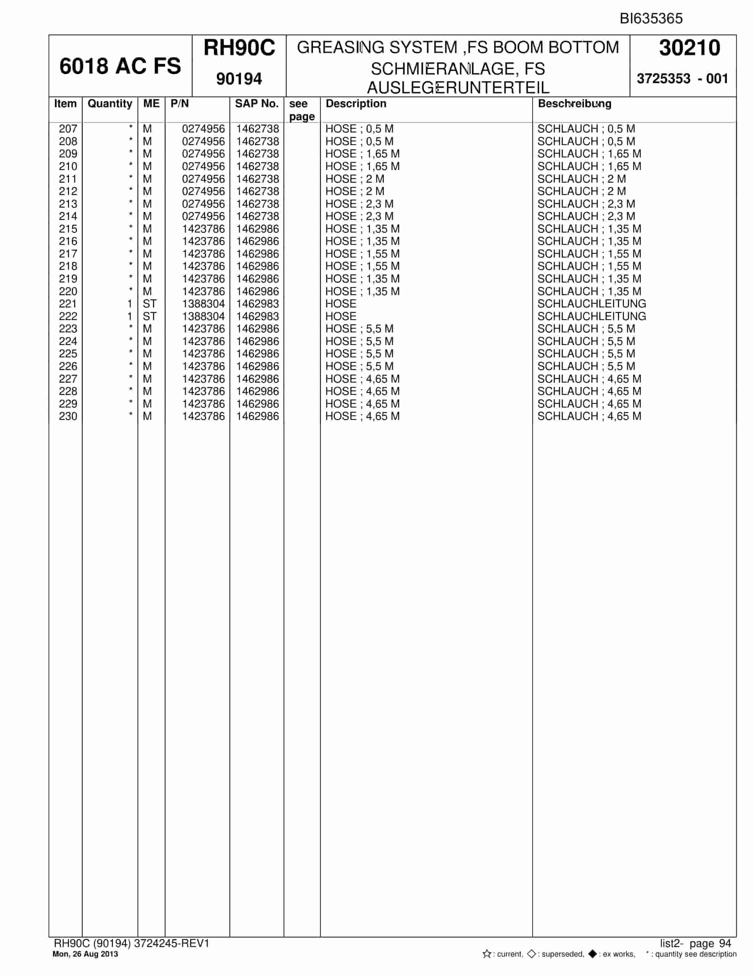Bucyrus RH90C Hydraulic Excavator Parts Catalog BI635365-3