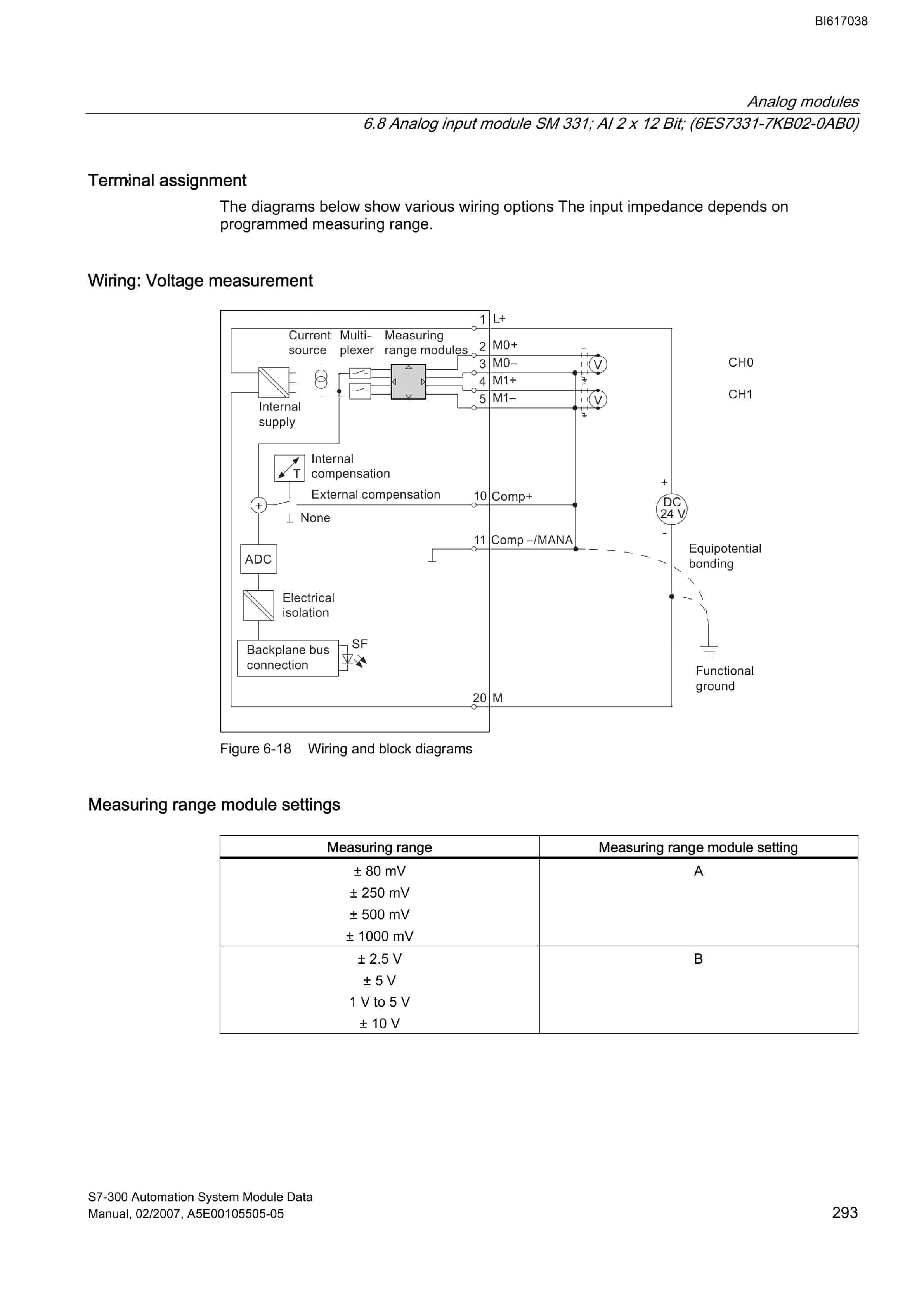 Bucyrus S7-300 Automation System Technical Manual BI617038 2 Bucyrus S7-300 Automation System Technical Manual BI617038 - Image 2
