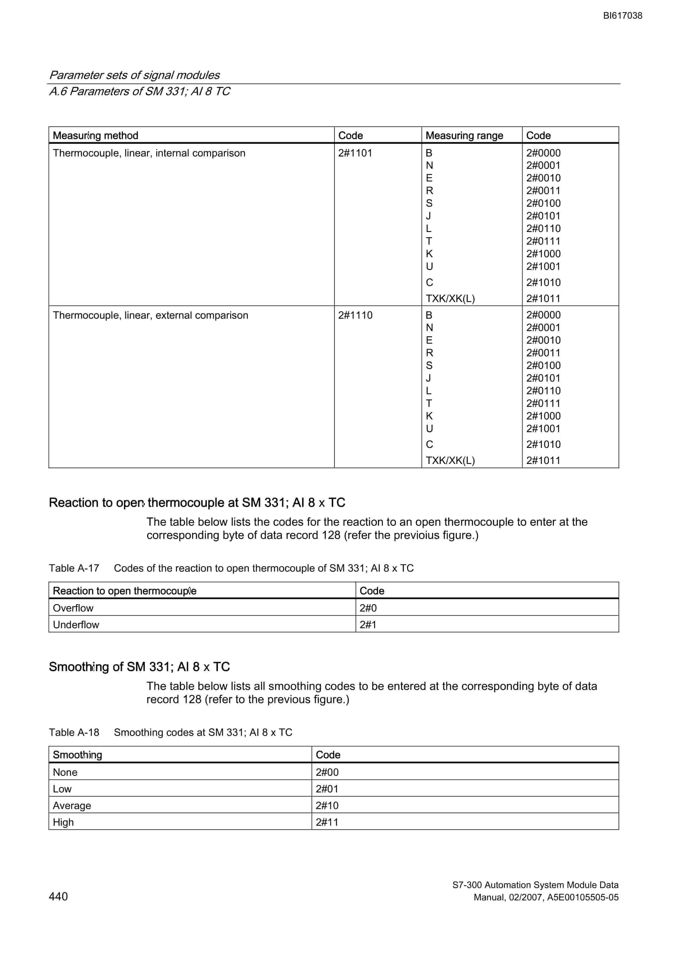 Bucyrus S7-300 Automation System Technical Manual BI617038 4 Bucyrus S7-300 Automation System Technical Manual BI617038 - Image 4