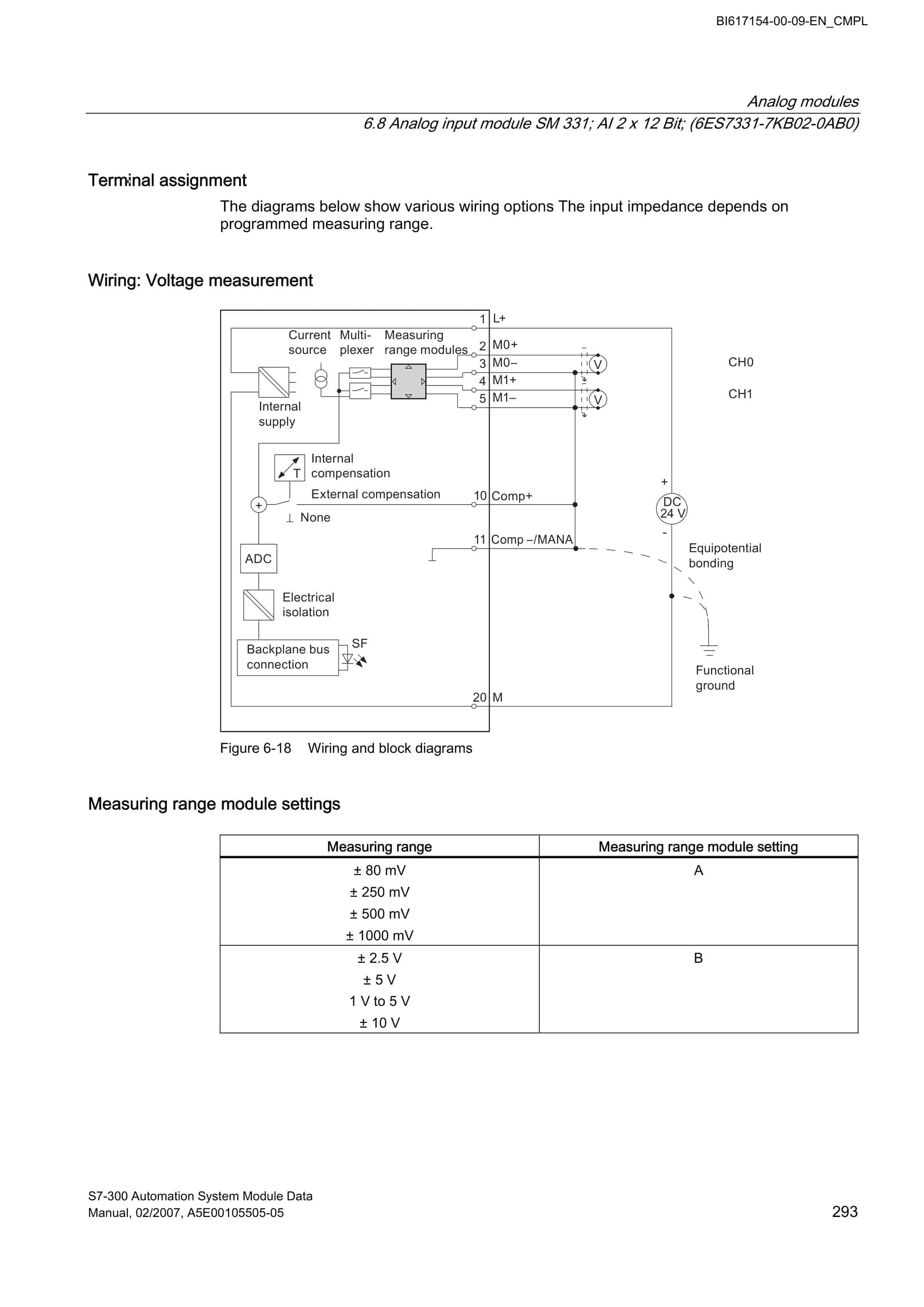 Bucyrus S7-300 Automation System Technical Manual BI617154 2 Bucyrus S7-300 Automation System Technical Manual BI617154 - Image 2