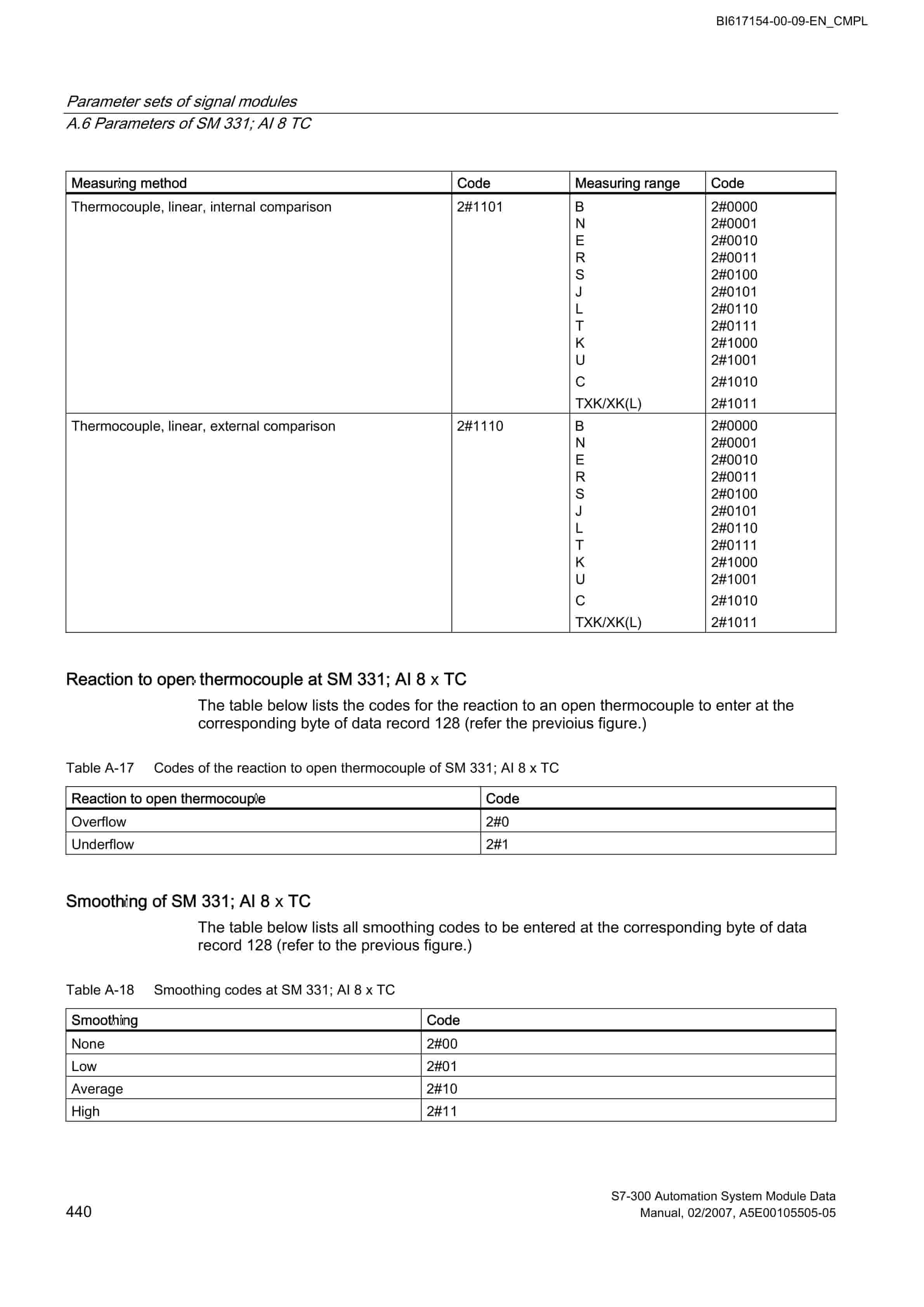Bucyrus S7-300 Automation System Technical Manual BI617154 4 Bucyrus S7-300 Automation System Technical Manual BI617154 - Image 4