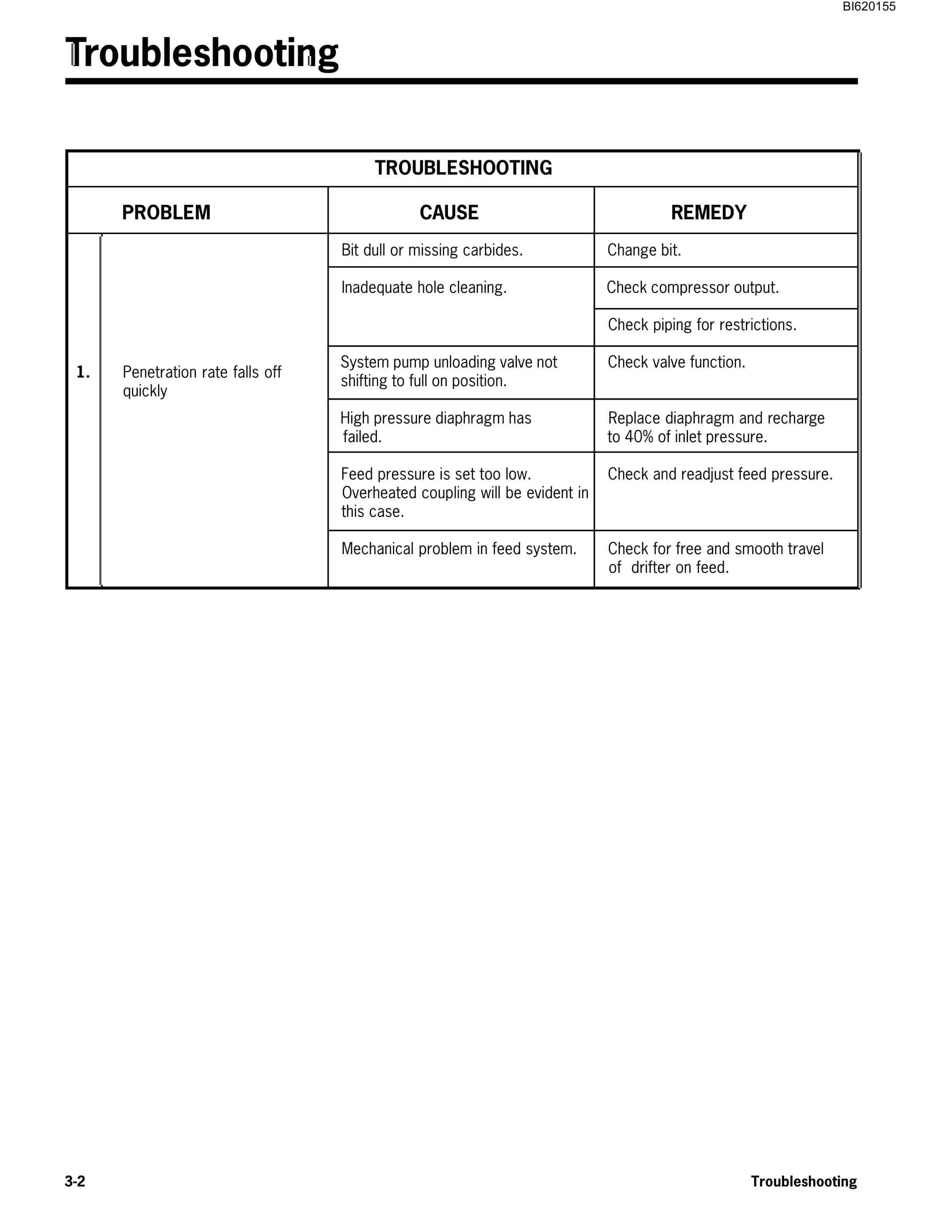 Bucyrus SD345 Hydra-Trac Hydraulic Track Drill Technical Manual BI620155 4 Bucyrus SD345 Hydra-Trac Hydraulic Track Drill Technical Manual BI620155 - Image 4
