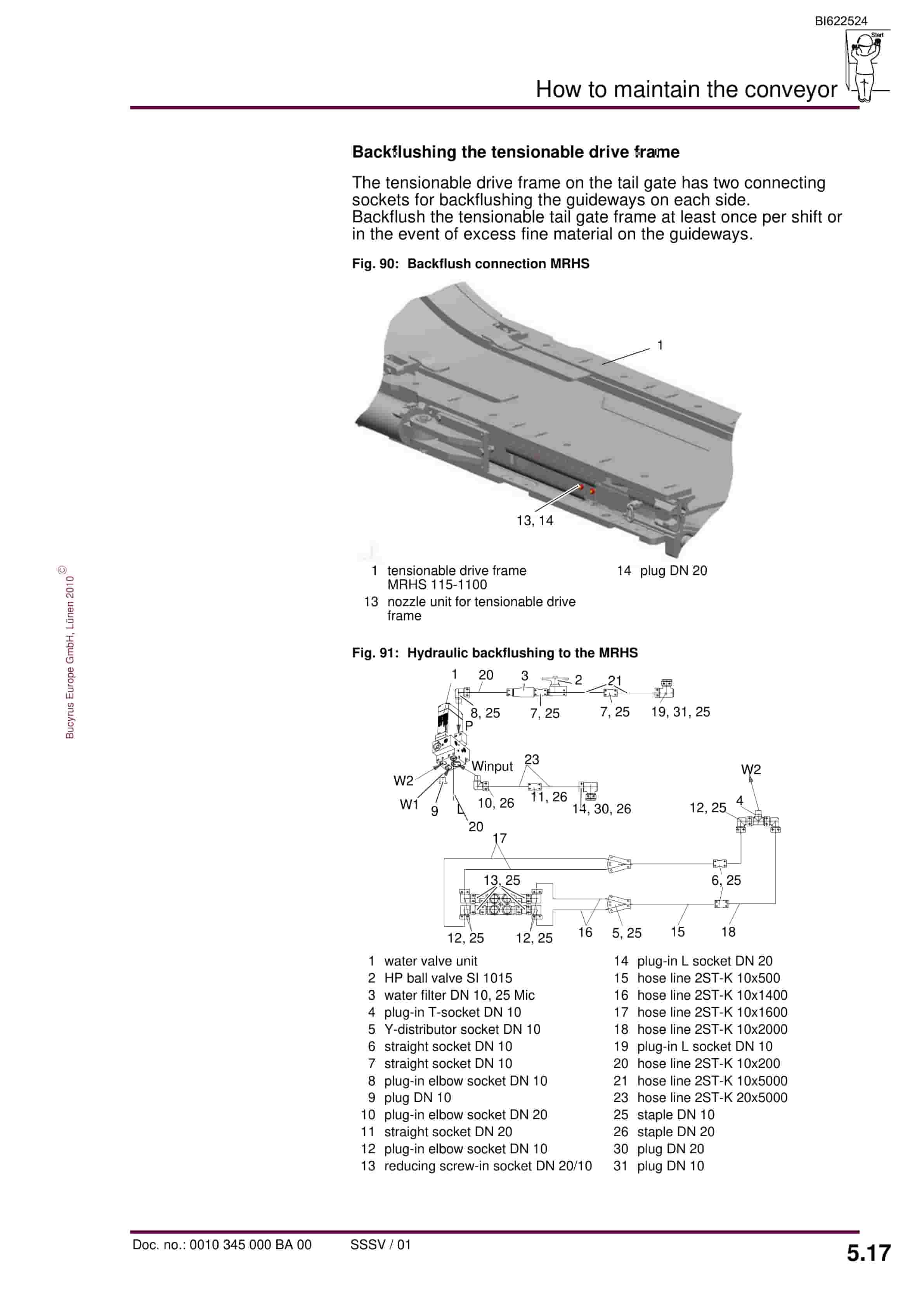 Bucyrus SH-AFC PF 6H-1542 Operating Manual BI622524-4