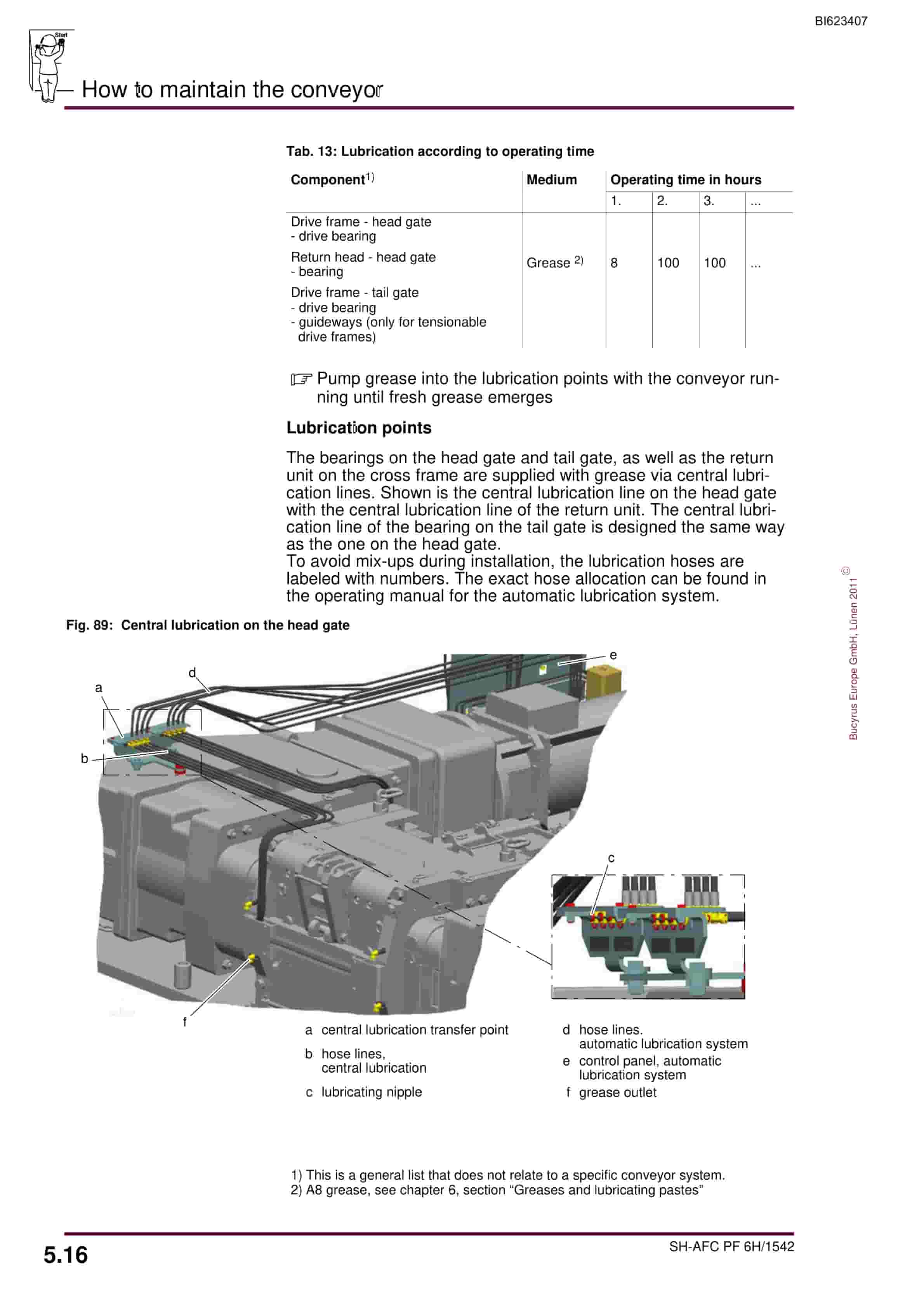 Bucyrus SH-AFC PF 6H-1542 Operating Manual BI623407-4