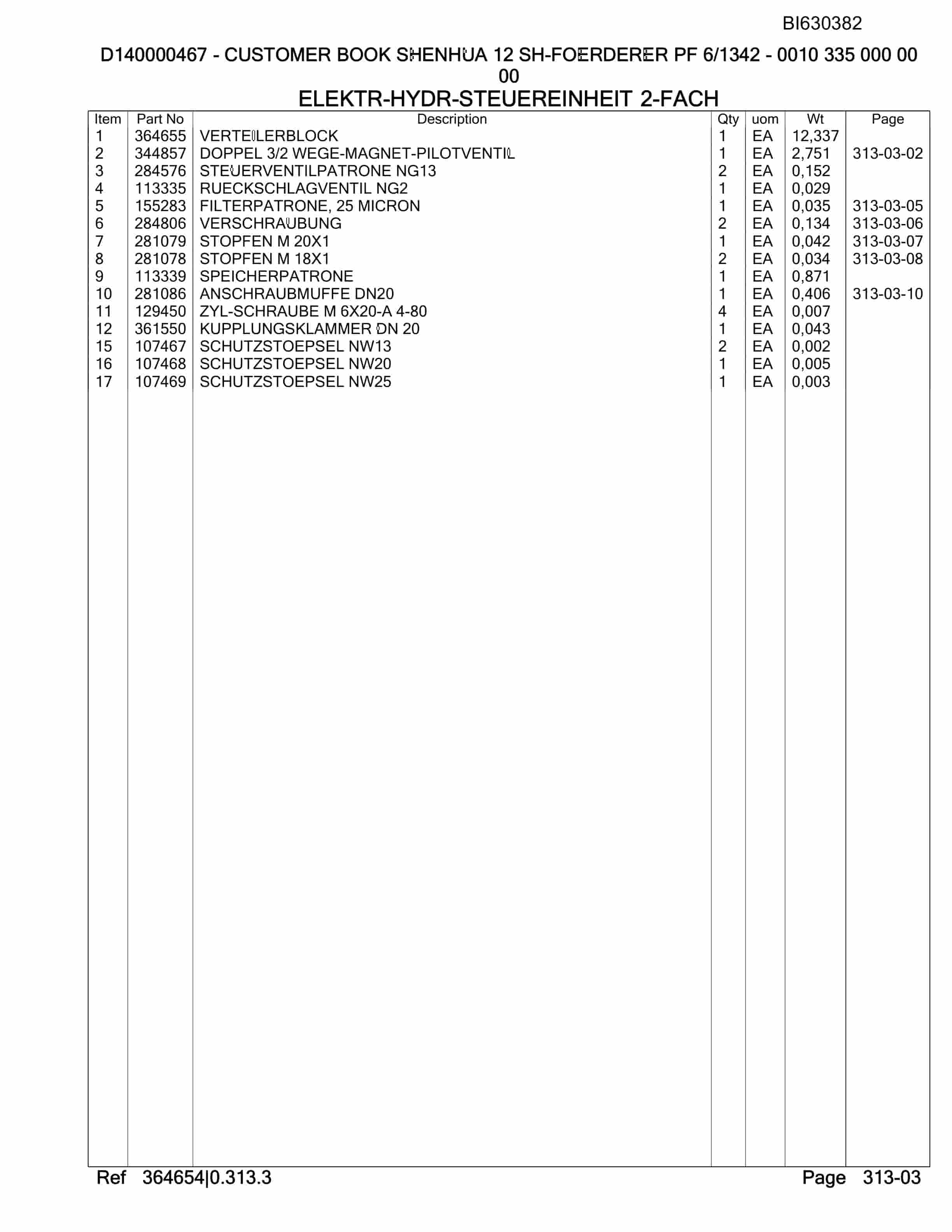 Bucyrus Shenhua 12 SH-Foerdered PF 6-1342 Parts Catalog BI630382-3