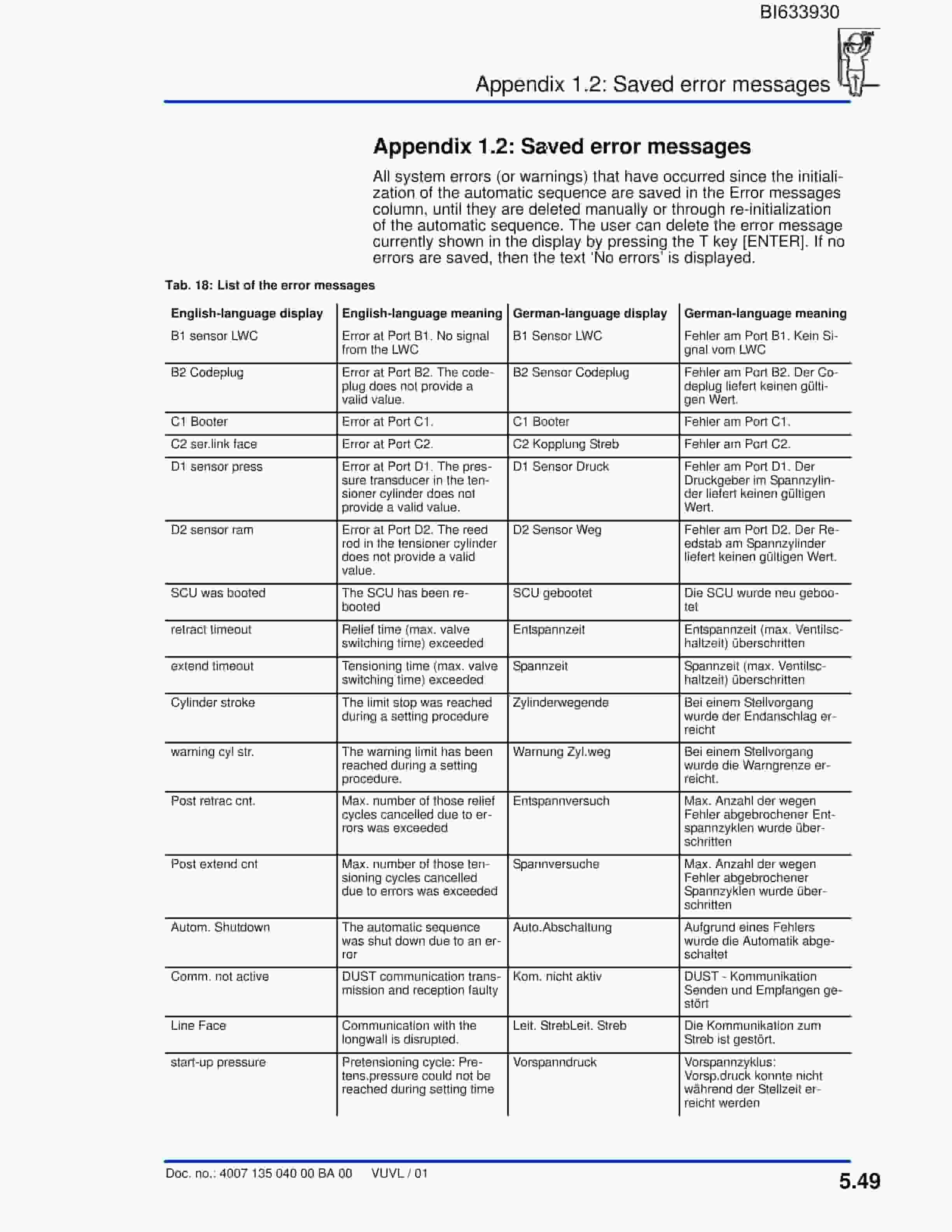 Bucyrus SHENHUA AFC-BSL 11 Technical Manual BI633930-3