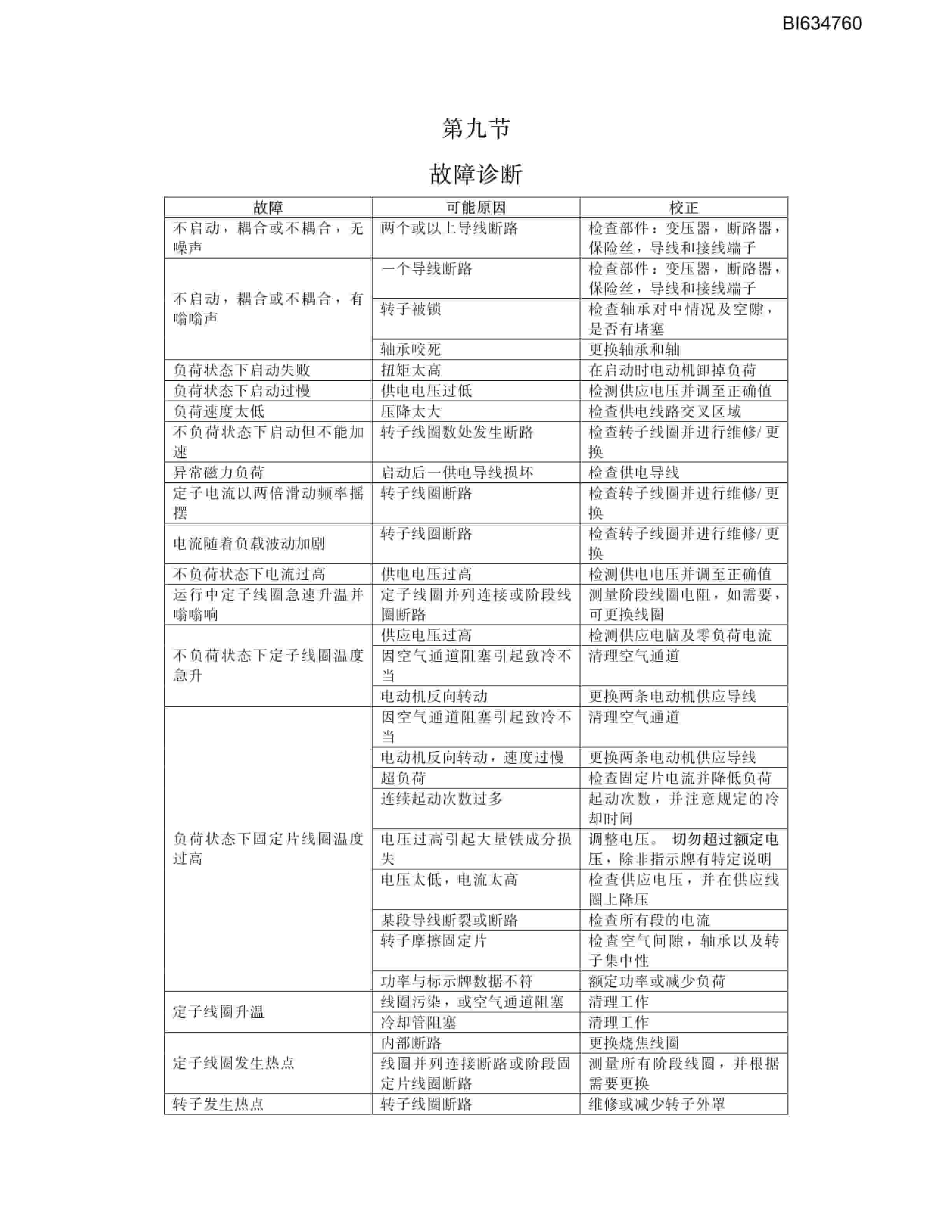 Bucyrus SHENHUA AFC-BSL 7 Parts Catalog BI634760-4