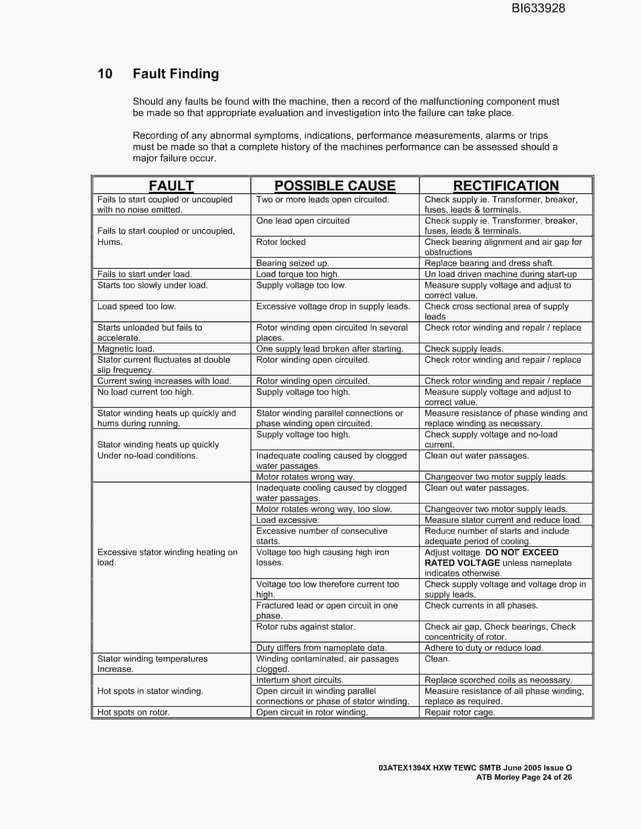 Bucyrus SHENHUA AFC-BSL 9 Technical Manual BI633928-4