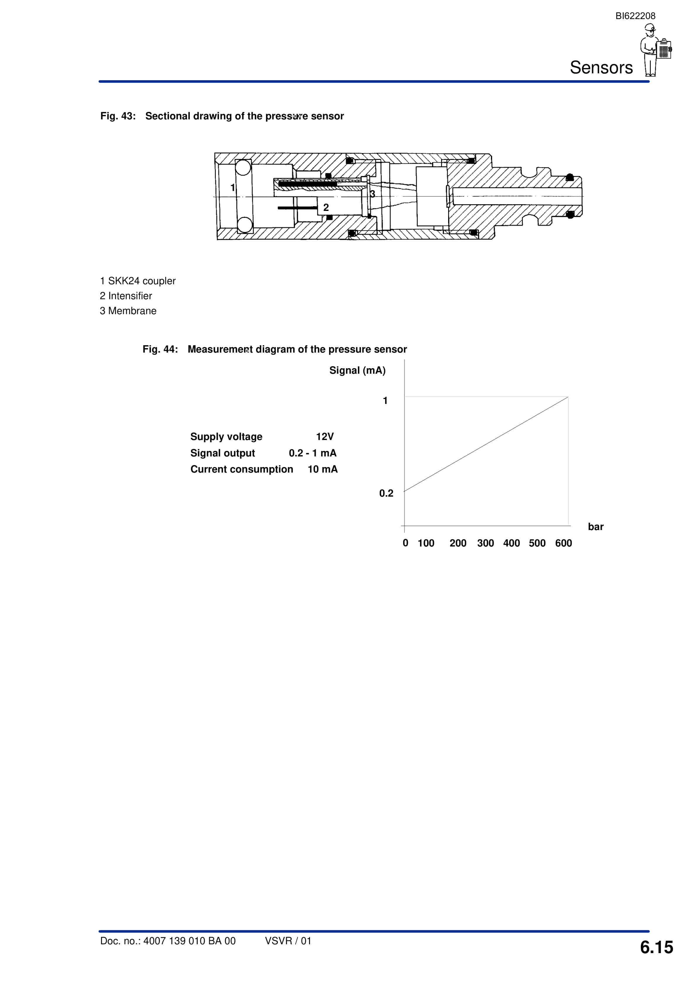 Bucyrus Shield Control Unit PMC-R For Shearer Face Technical Manual BI622208-4