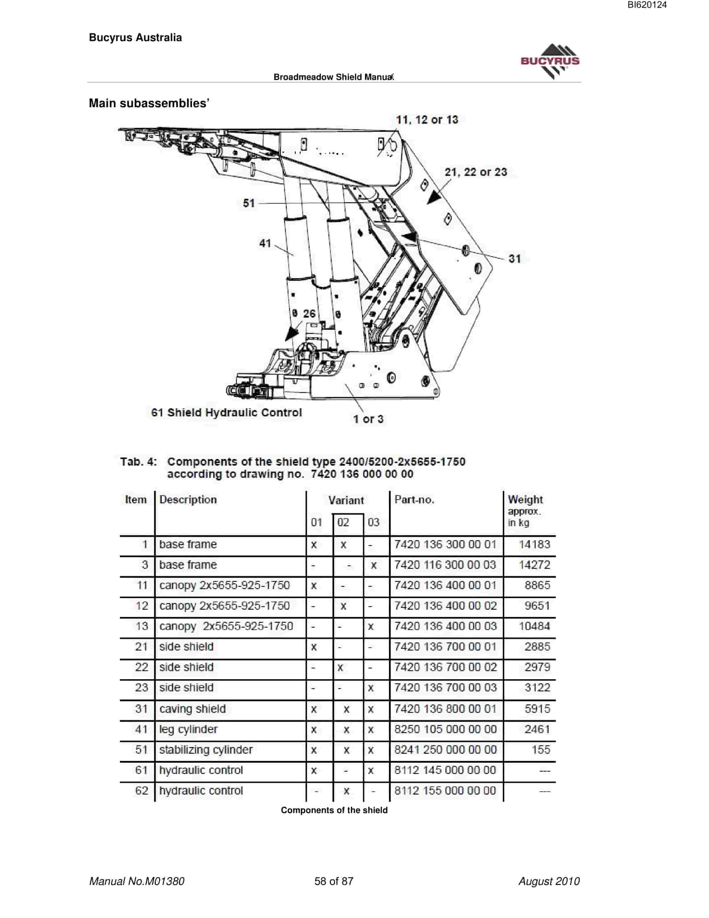Bucyrus Shield Maintenance - Operating Technical Manual BI620124-3