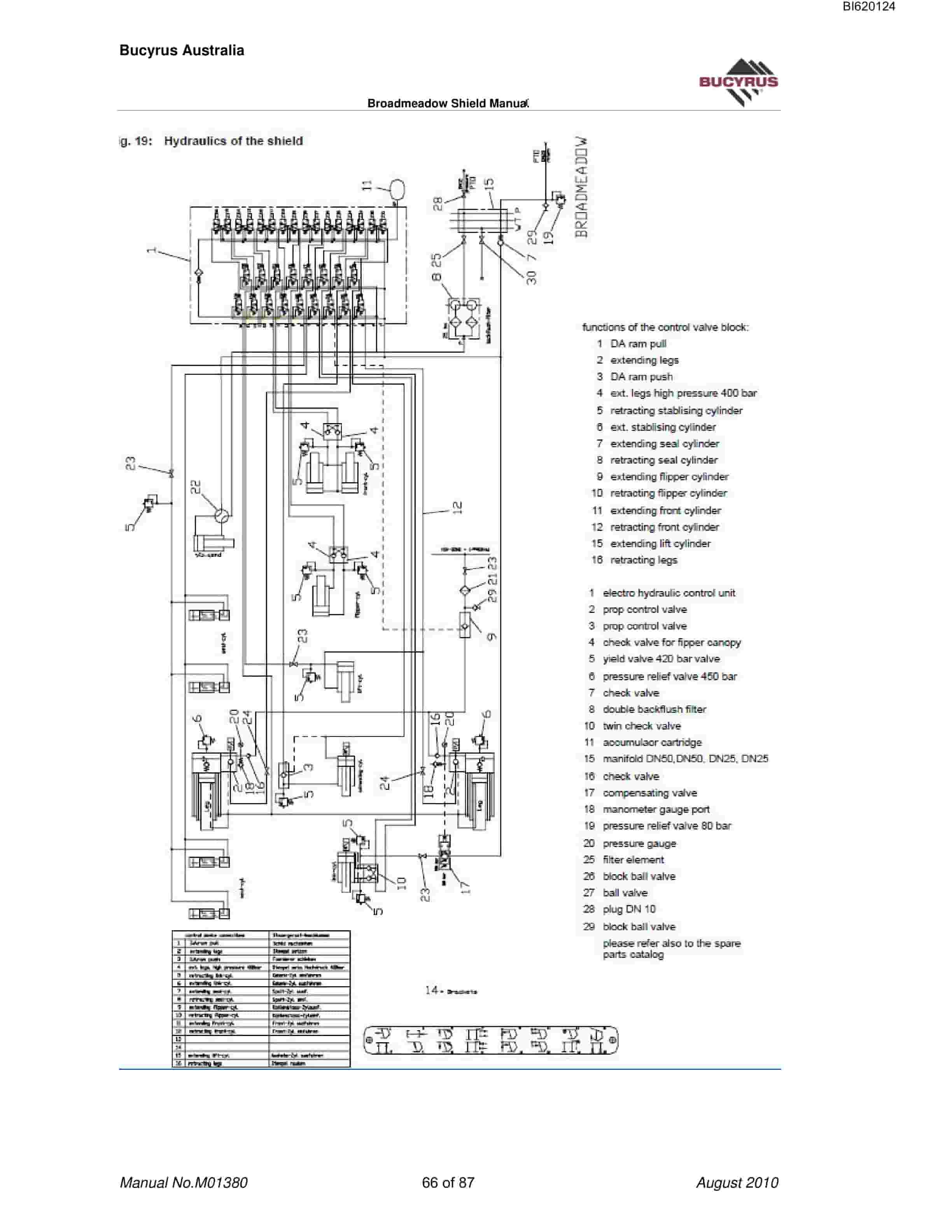 Bucyrus Shield Maintenance - Operating Technical Manual BI620124-4
