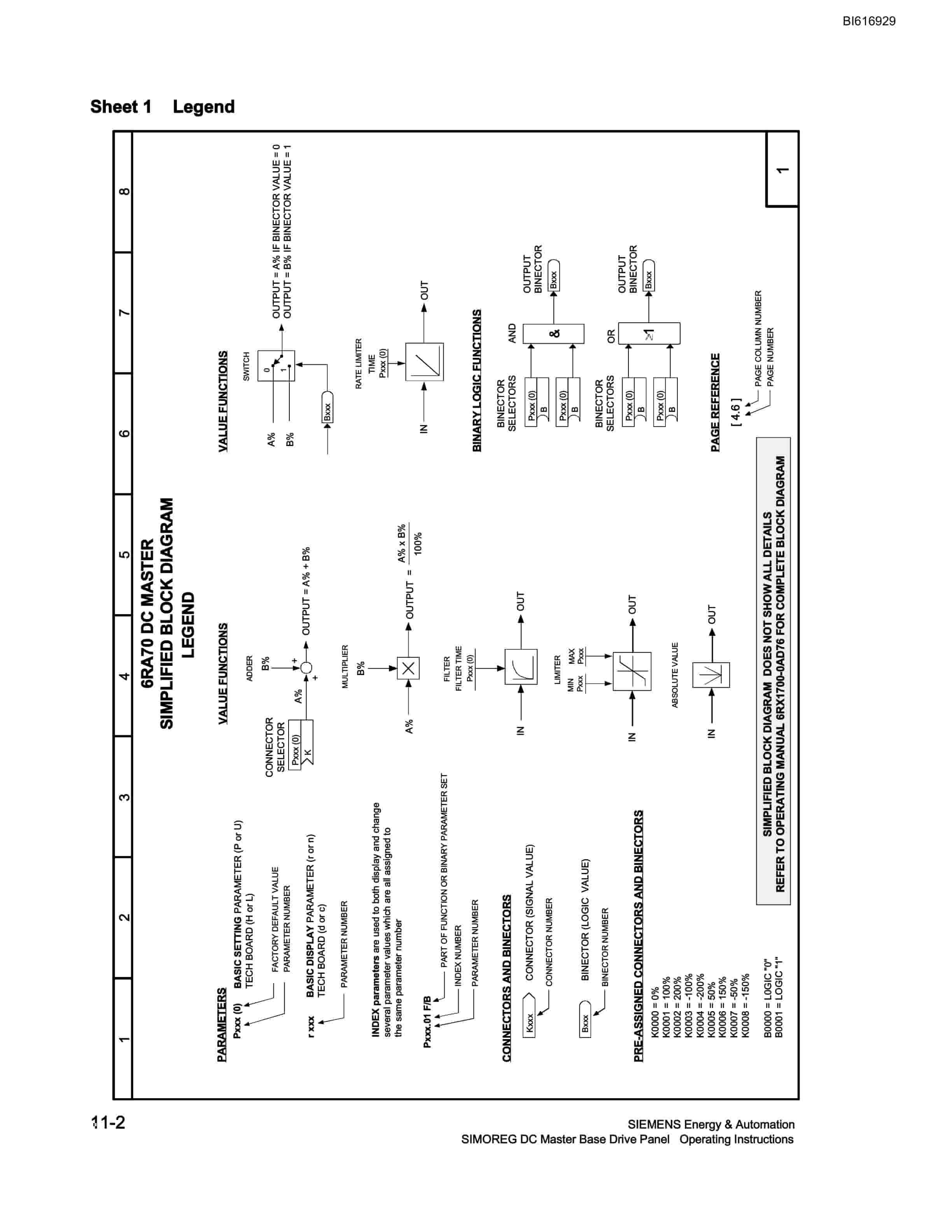 Bucyrus SimOreg 6RA70 Technical Manual BI616929-3