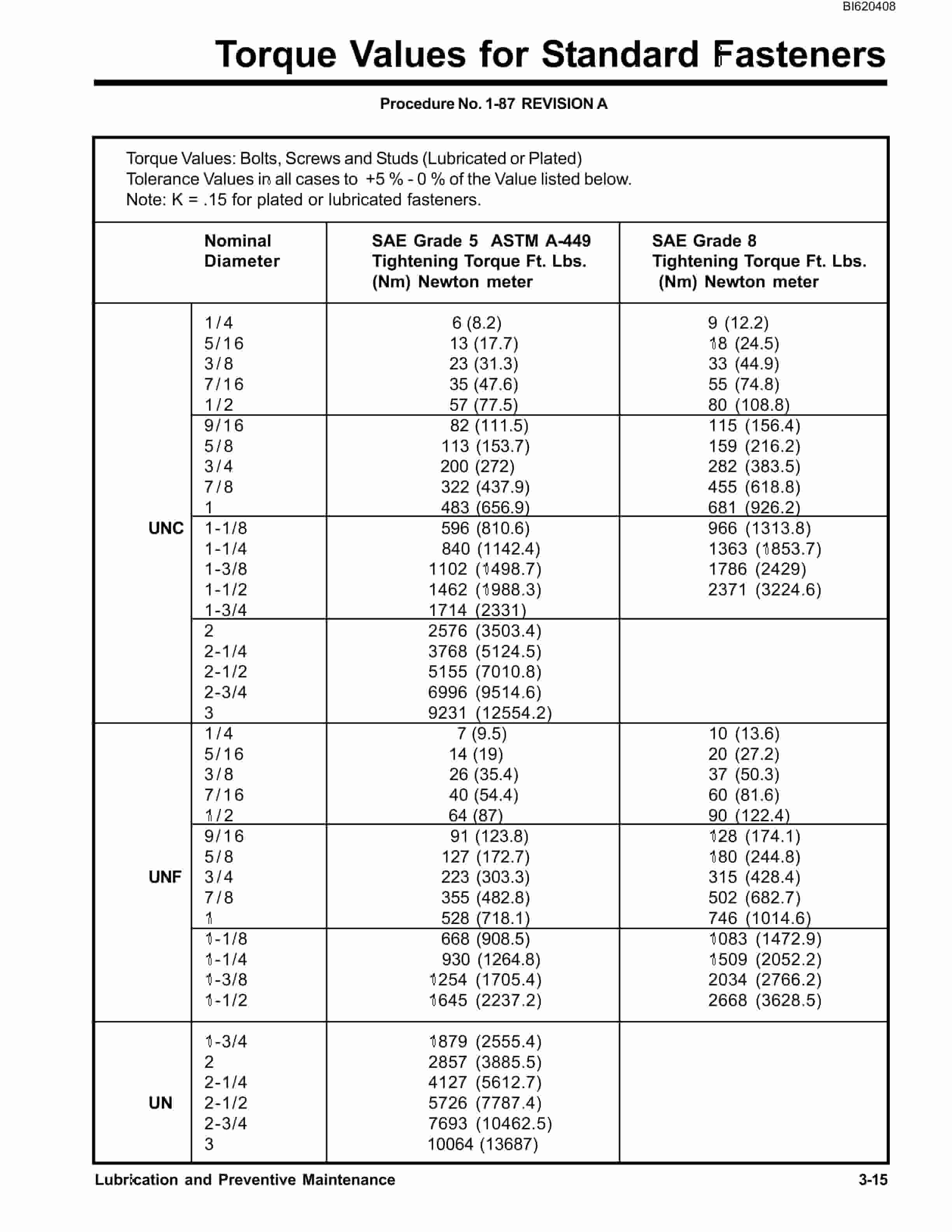 Bucyrus SKF-12 Infinity Blasthole Drill Technical Manual BI620408 2 Bucyrus SKF-12 Infinity Blasthole Drill Technical Manual BI620408 - Image 2