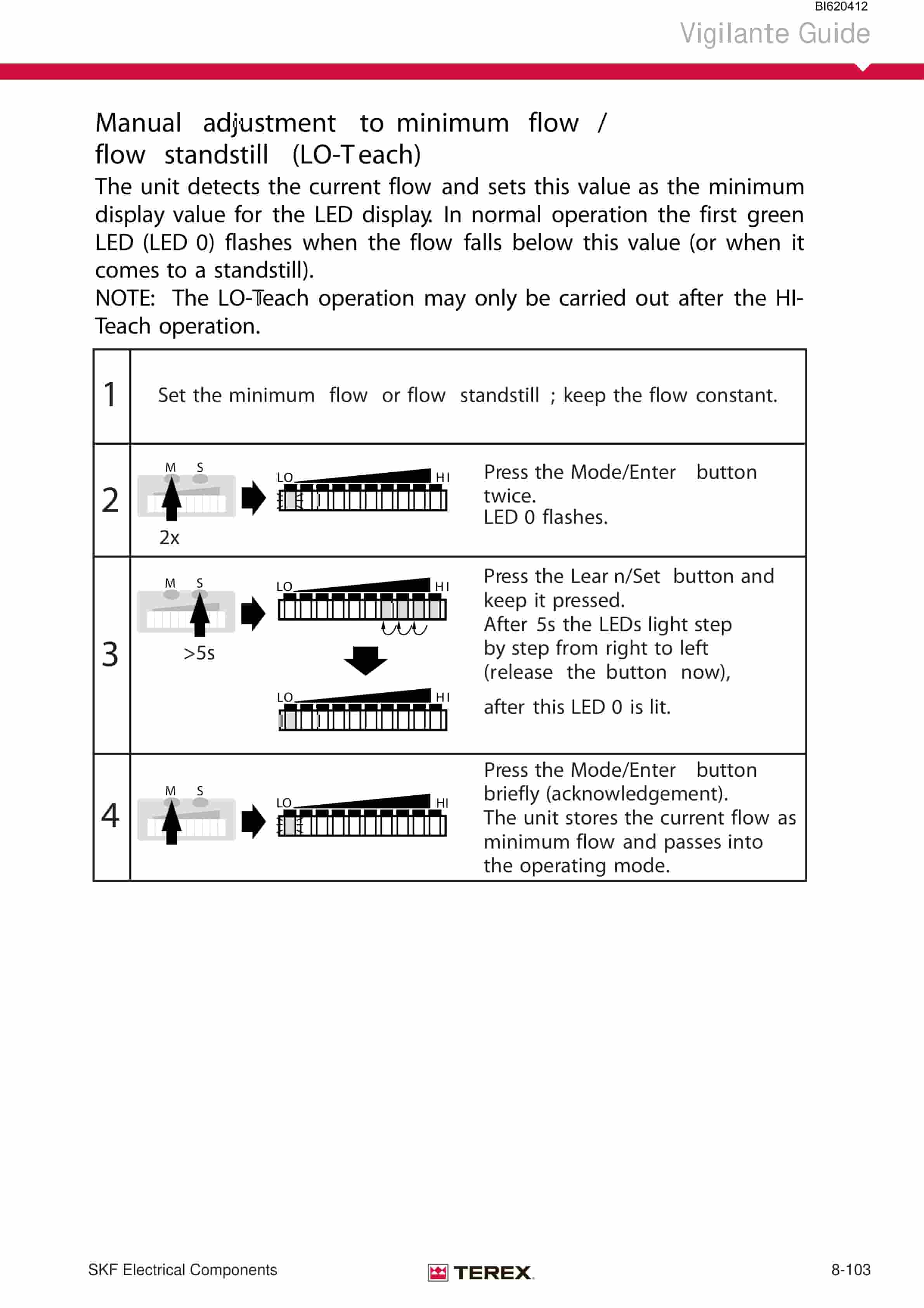 Bucyrus SKF-15 Infinity Blasthole Drill Technical Manual BI620412-5