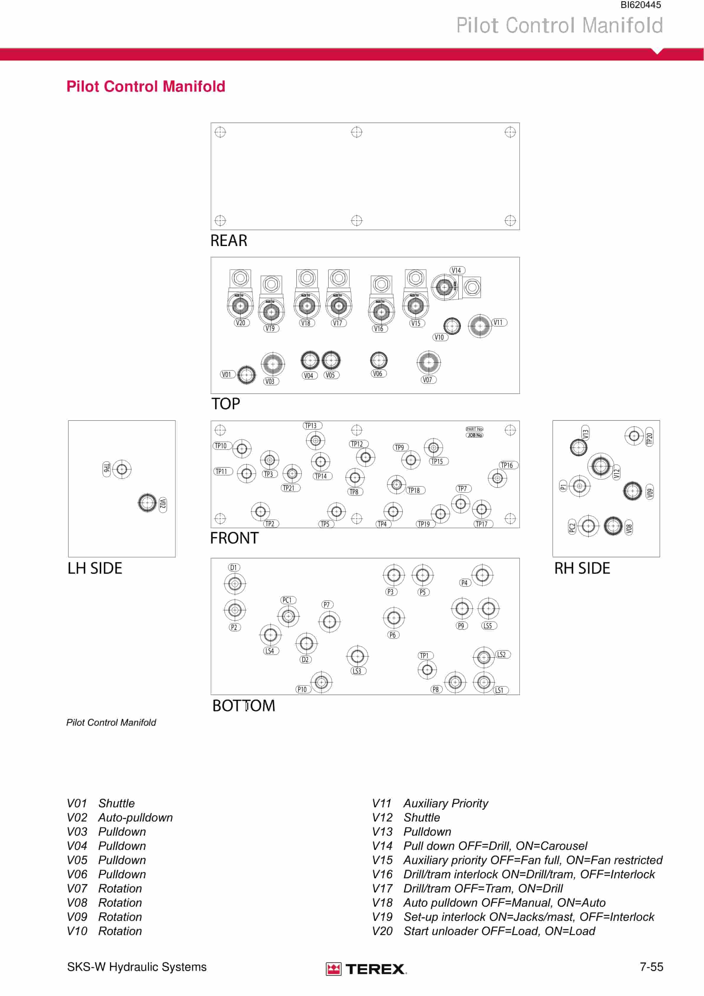 Bucyrus SKS-W Infinity Blasthole Drill Technical Manual BI620445 3 Bucyrus SKS-W Infinity Blasthole Drill Technical Manual BI620445 - Image 3