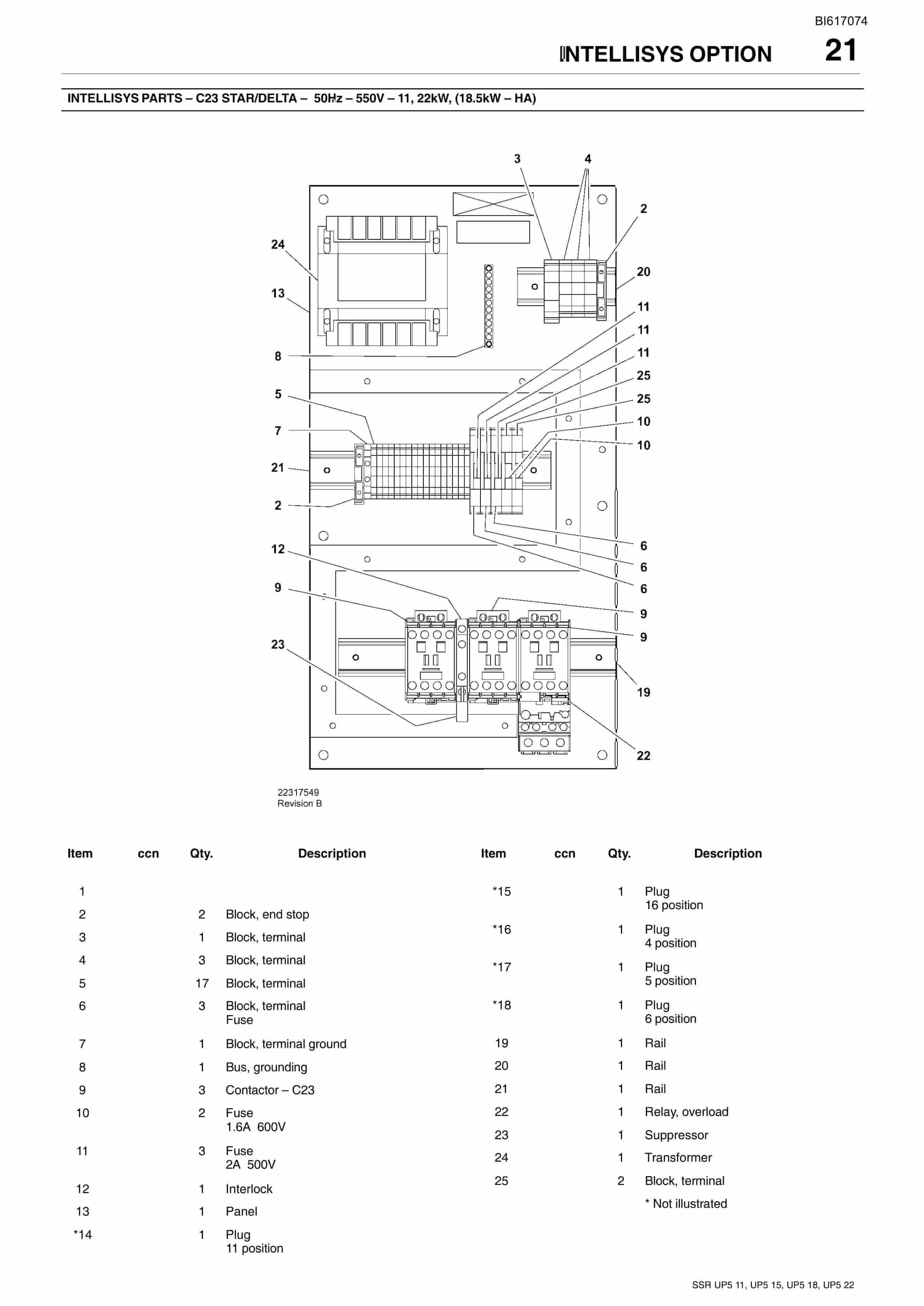 Bucyrus SSR UP5 11, UP5 15, UP5 18, UP5 22 50Hz Technical Manual BI617074 2 Bucyrus SSR UP5 11, UP5 15, UP5 18, UP5 22 50Hz Technical Manual BI617074 - Image 2
