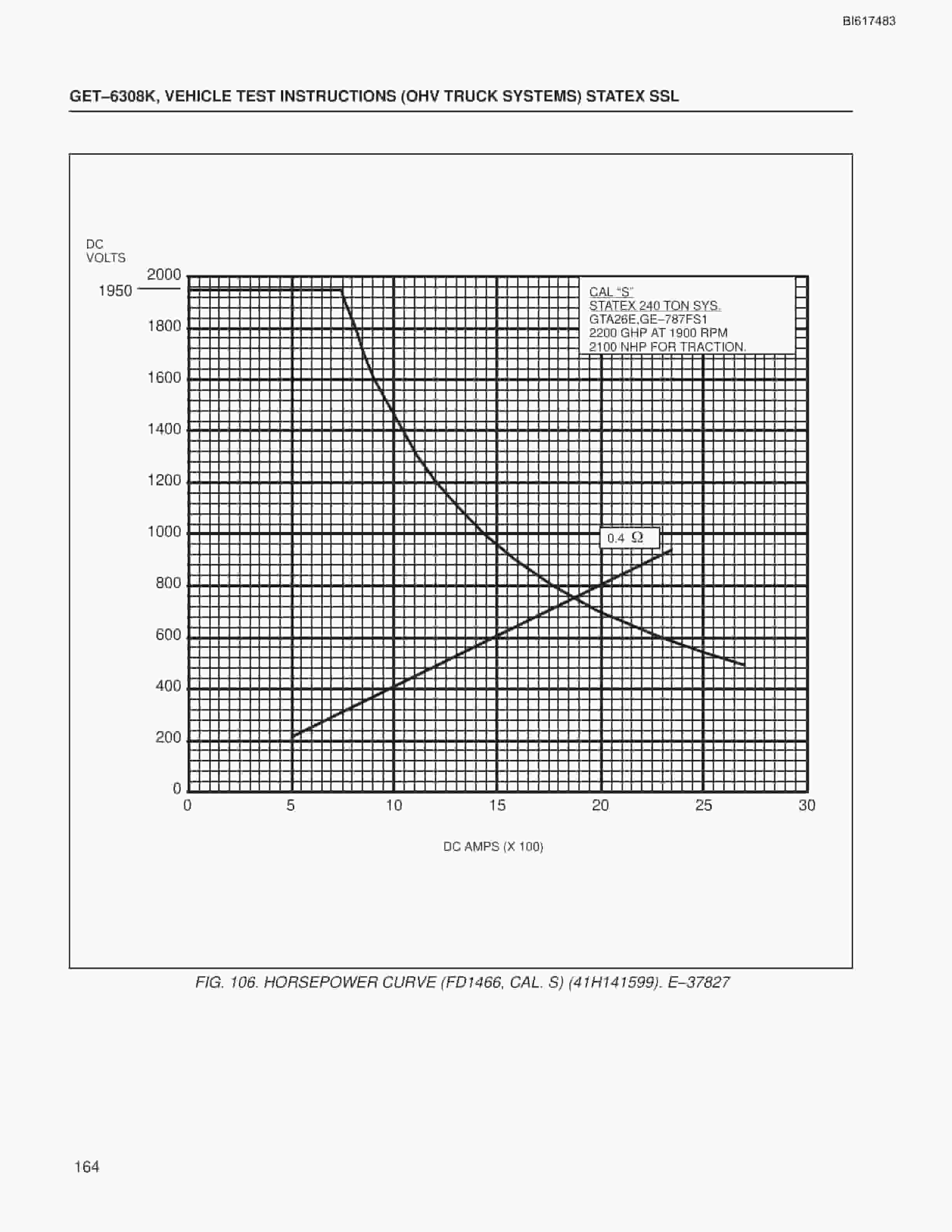 Bucyrus Statex SSL Vehicle Test Instructions Technical Manual BI617483-4