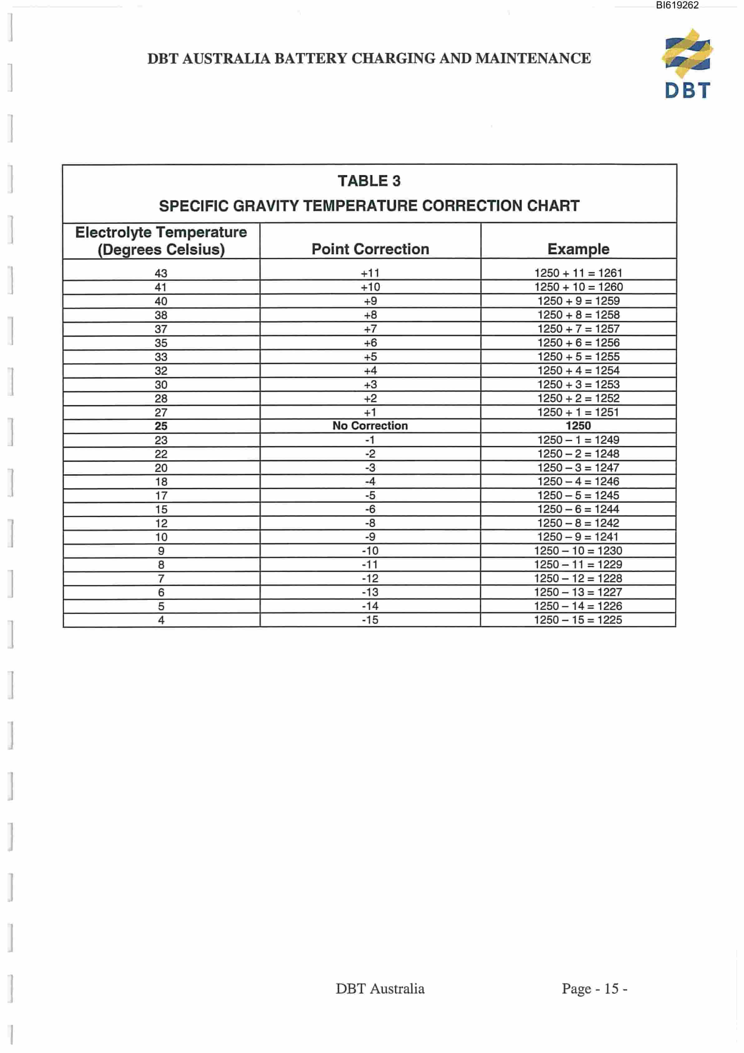 Bucyrus Tahmoor Colliery Una-Hauler Battery Technical Manual BI619262-4