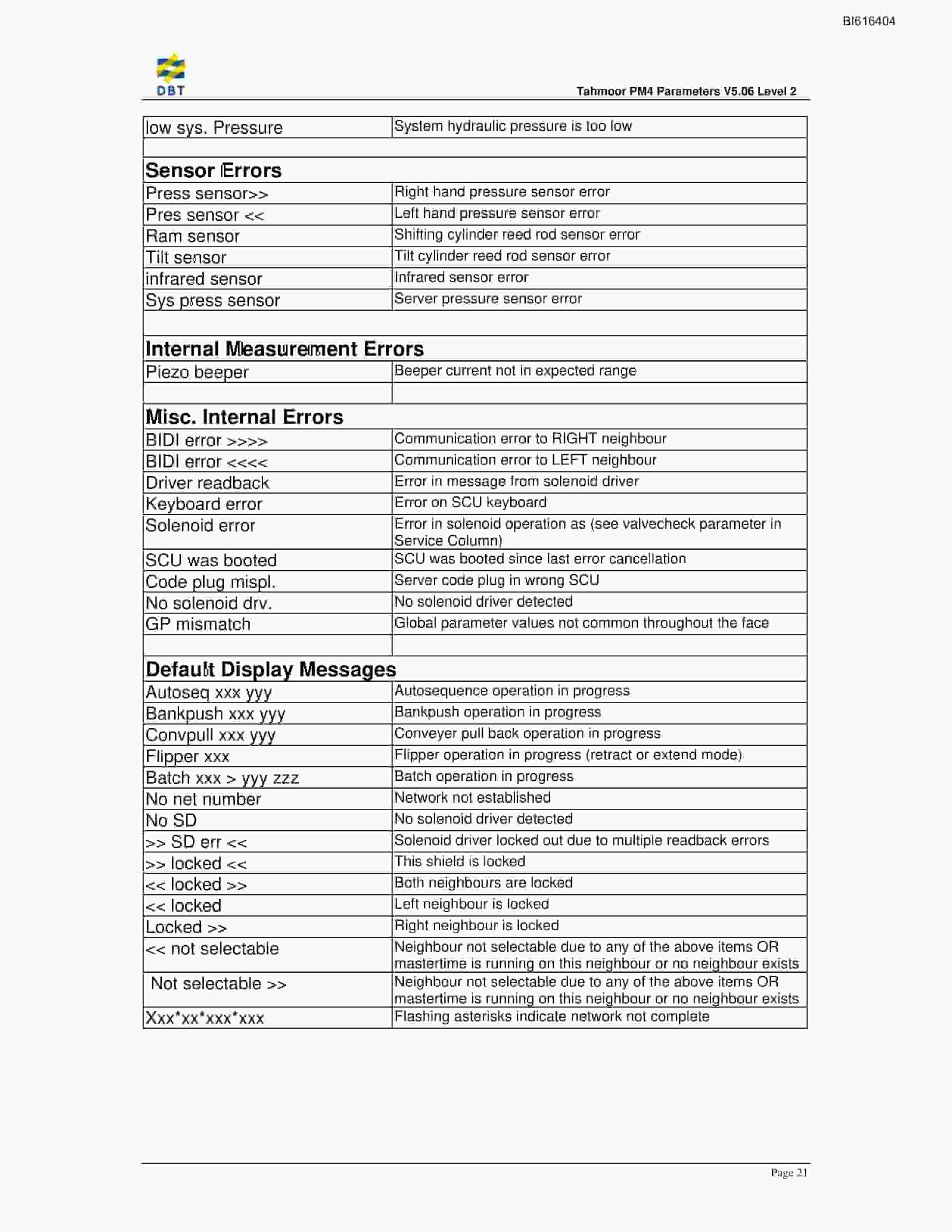 Bucyrus Tahmoor PM4 V5.06 Parameters Manual Level 2 Technical Manual BI616404-3
