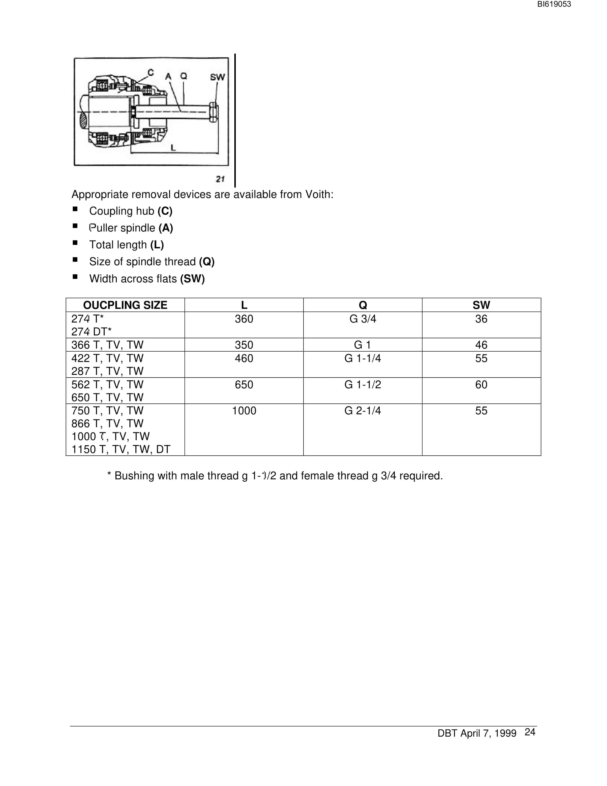 Bucyrus Turbo Couplings With Constant Filling Technical Manual BI619053-3