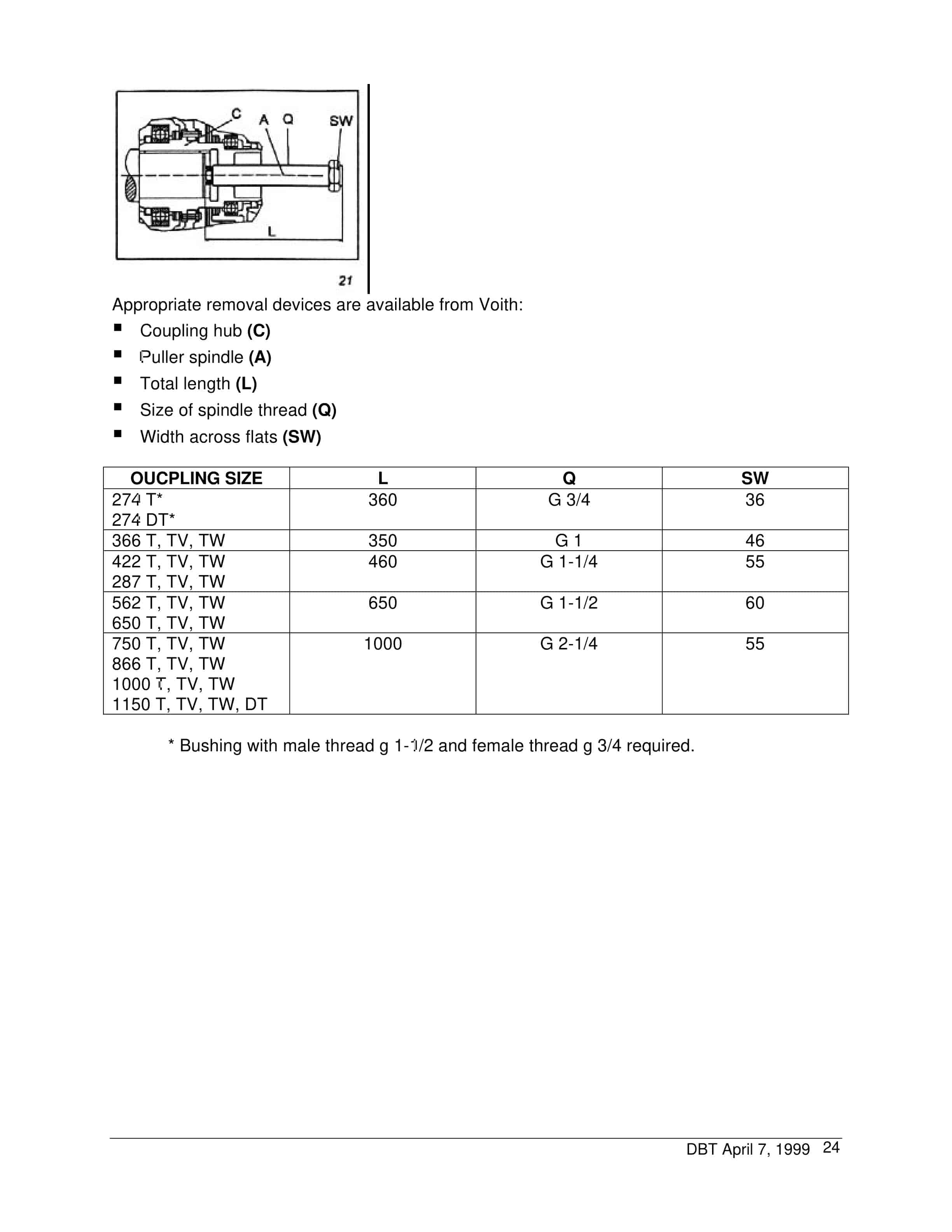 Bucyrus Turbo Couplings With Constant Filling Technical Manual BI619074-3