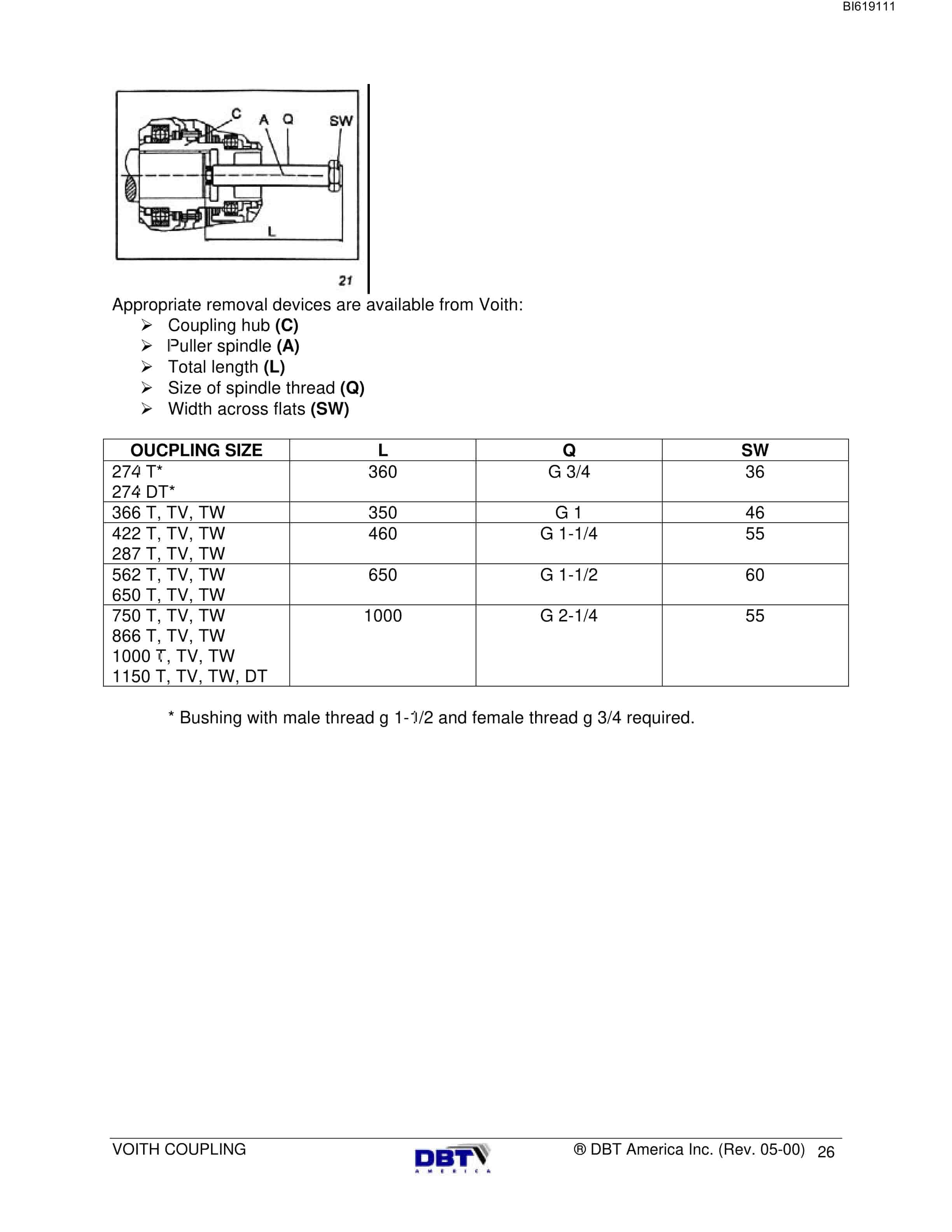 Bucyrus Voith Coupling Technical Manual BI619111-3