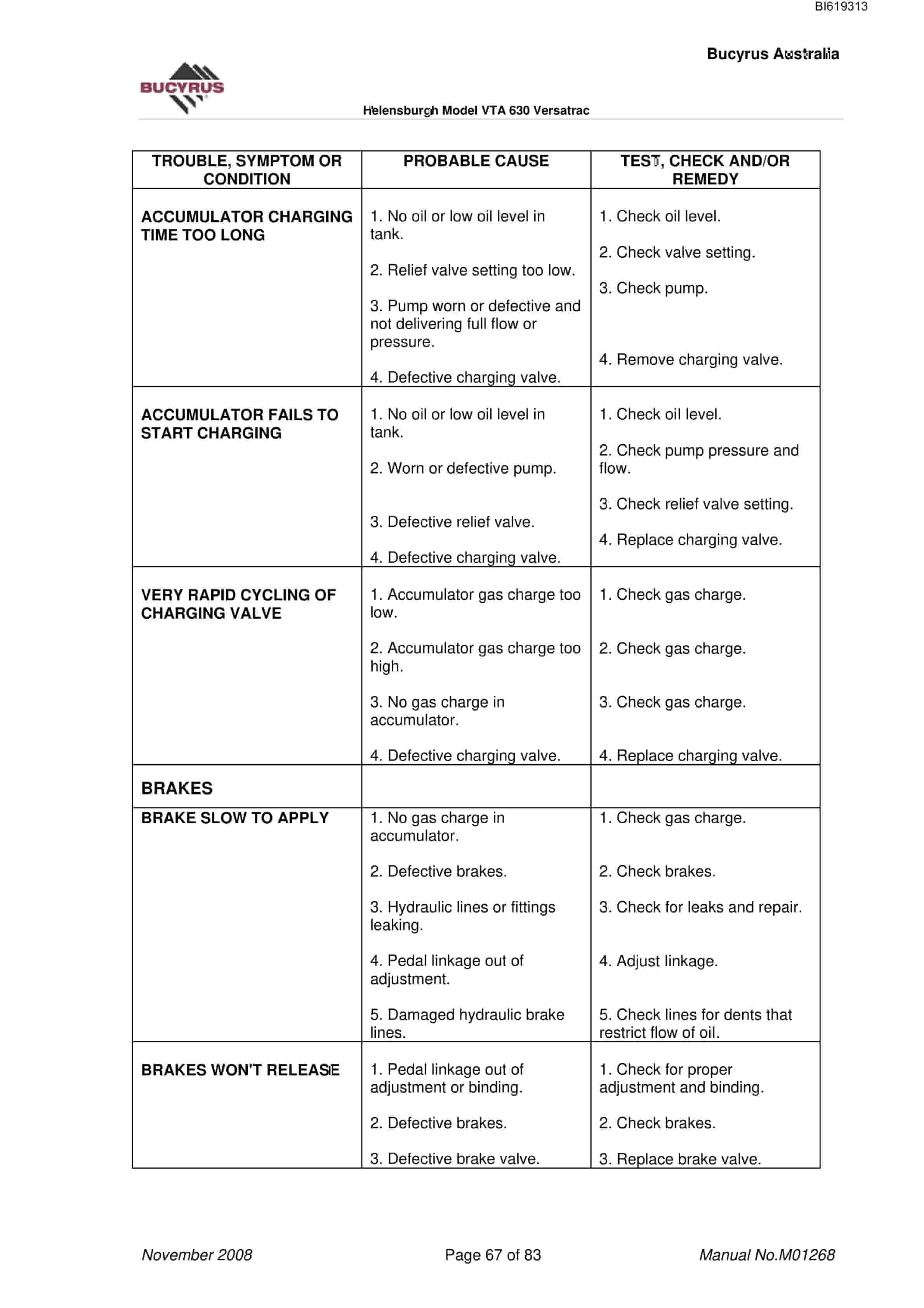 Bucyrus VTA 630 Versatrac Helensburgh Technical Manual BI619313-5
