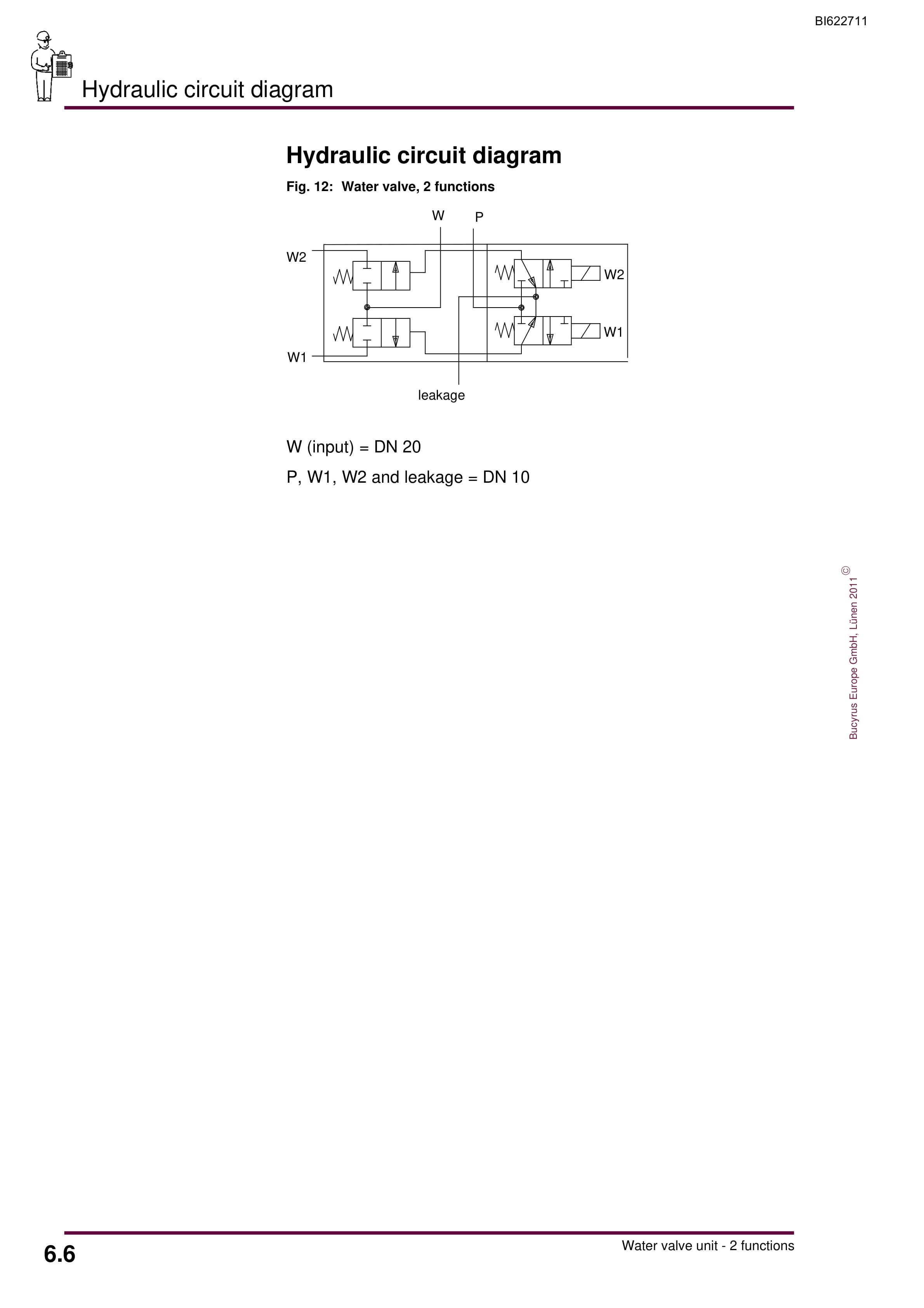 Bucyrus Water Valve Unit, 2 Functions Operating Manual BI622711-4