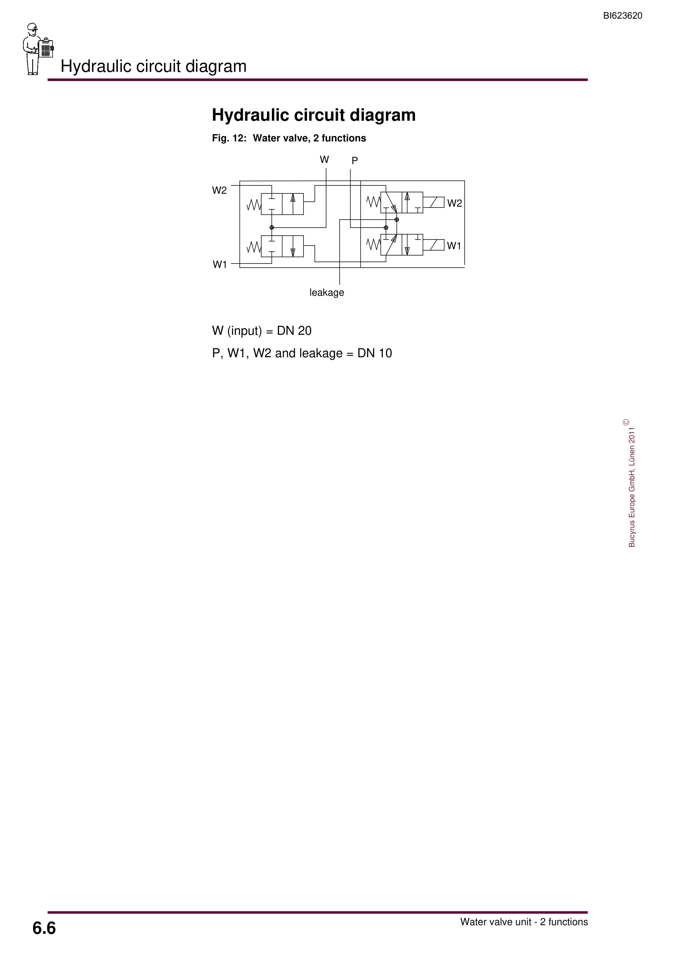 Bucyrus Water Valve Unit, 2 Functions Operating Manual BI623620-4