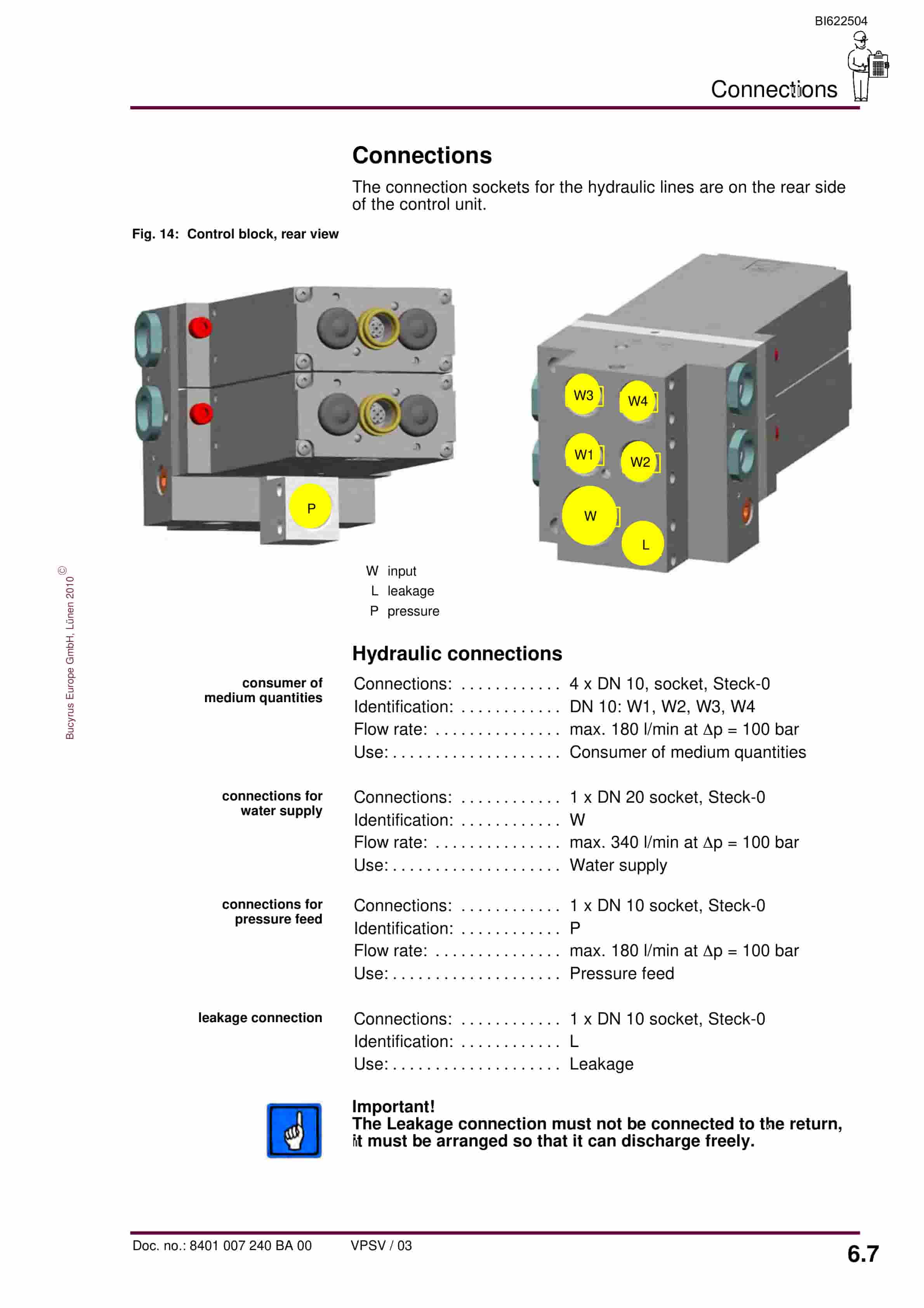 Bucyrus Water Valve Unit, 4 Functions Operating Manual BI622504-4