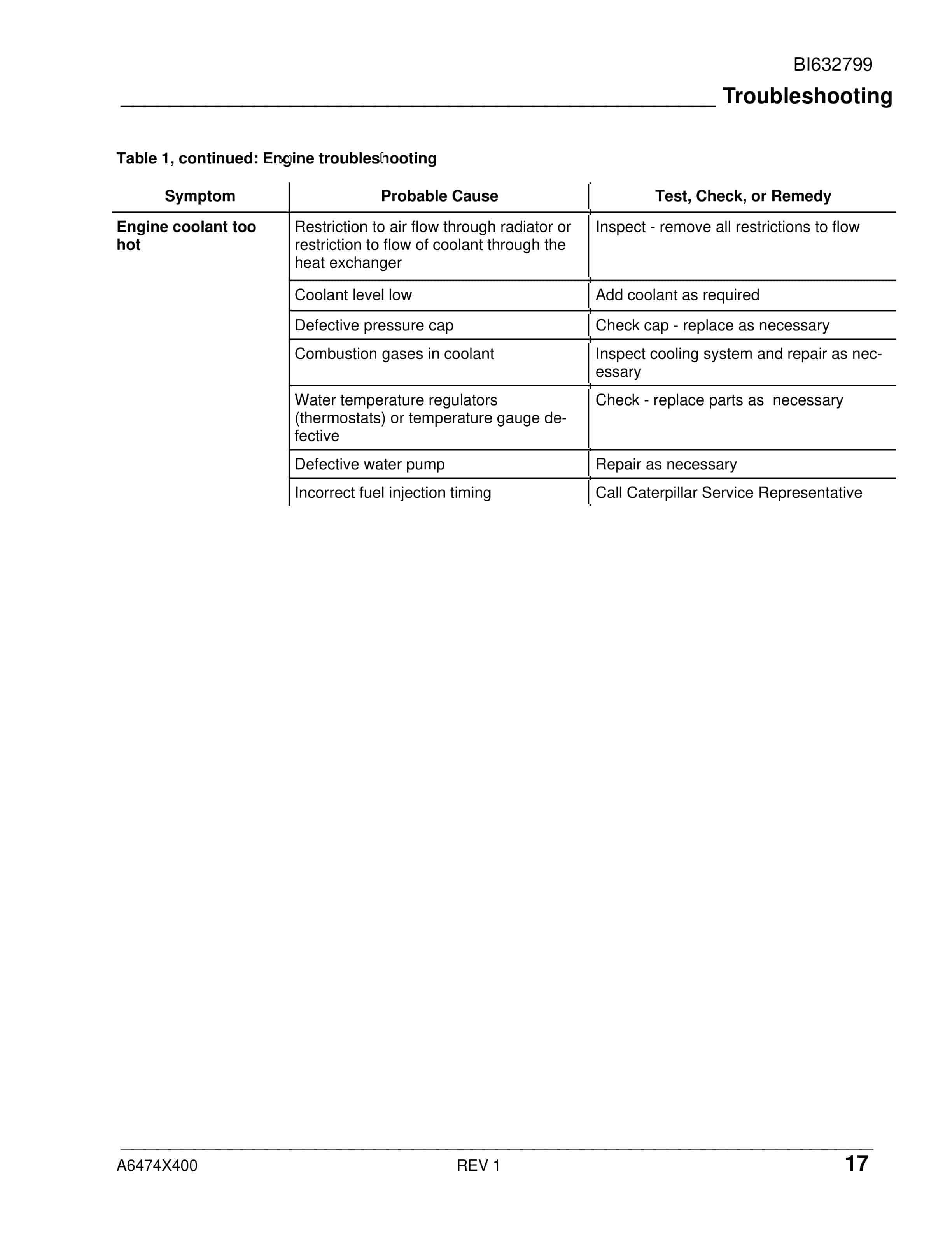 Caterpillar 1013 Permissible Power Pack Operation Manual BI632799-4