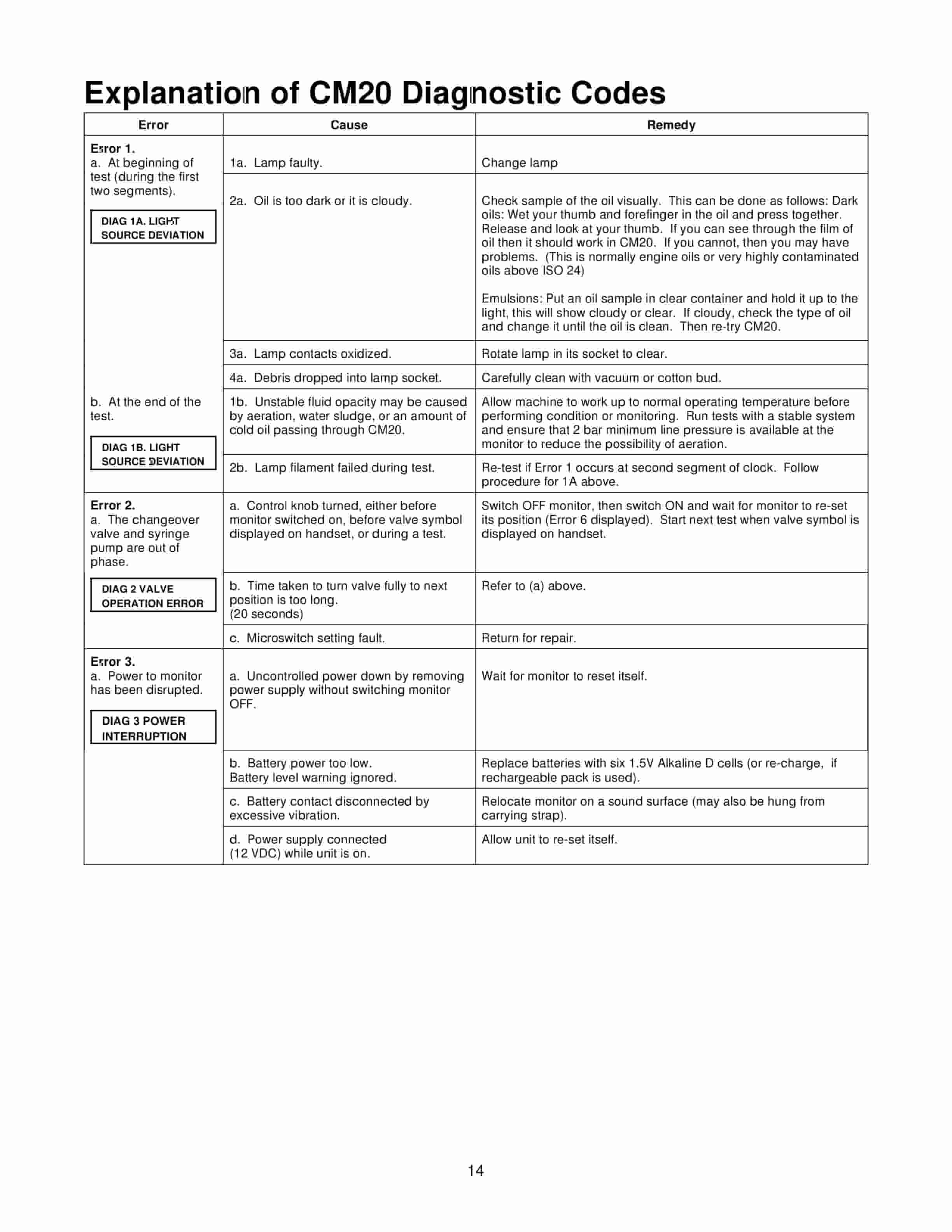 Caterpillar 138-9656 Contamination Group CM20 6-Channel Particle Counter Tool Operating Manual NEHS0670 3 Caterpillar 138-9656 Contamination Group CM20 6-Channel Particle Counter Tool Operating Manual NEHS0670-3