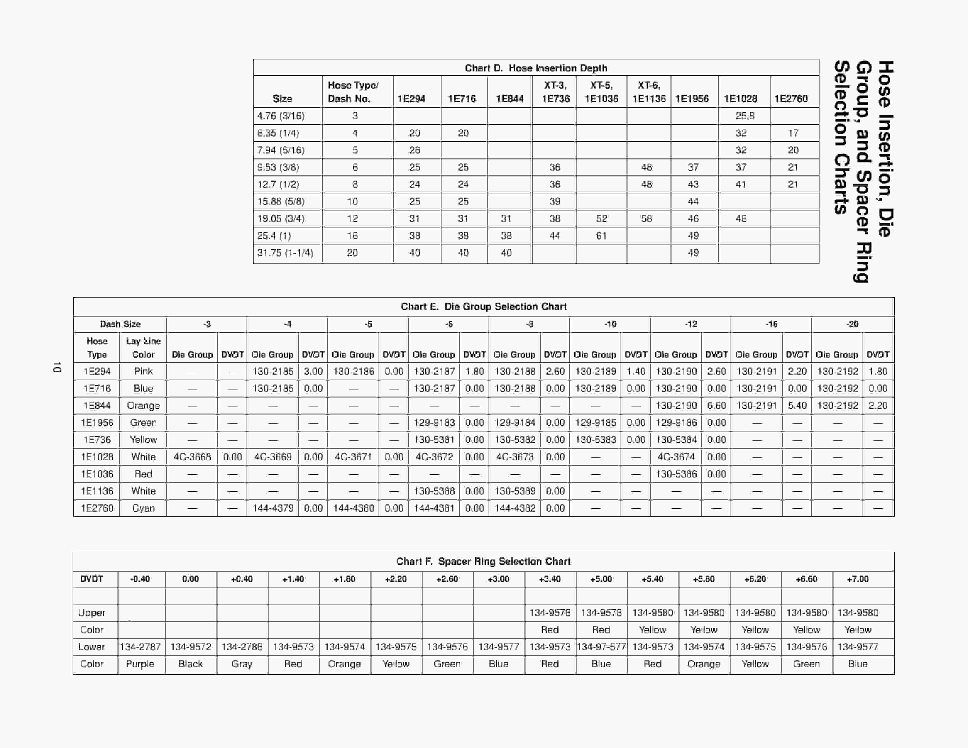 Caterpillar 150-3622 Bench Model Hose Machine Tool Operating Manual NEHS0715-4