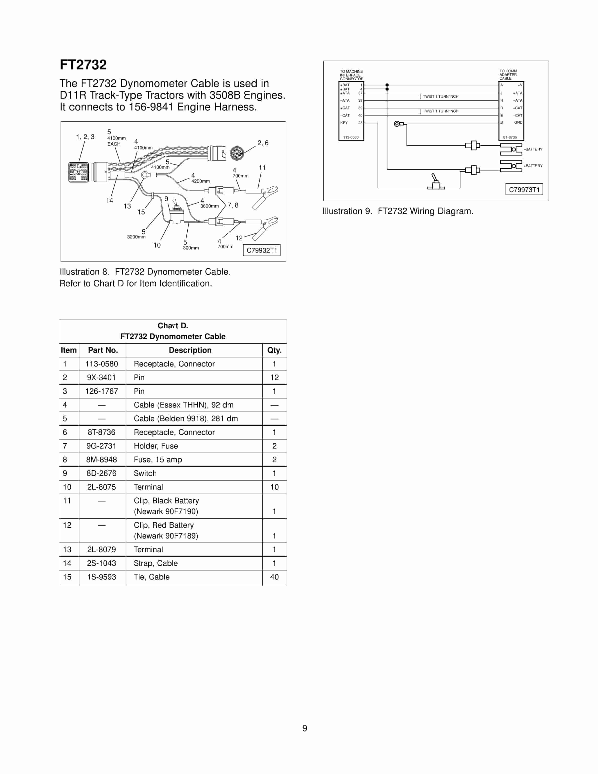 Caterpillar 187-8519 Caterpillar Wireless ET Link Group Tool Operating Manual NEHS0813 3 Caterpillar 187-8519 Caterpillar Wireless ET Link Group Tool Operating Manual NEHS0813-3
