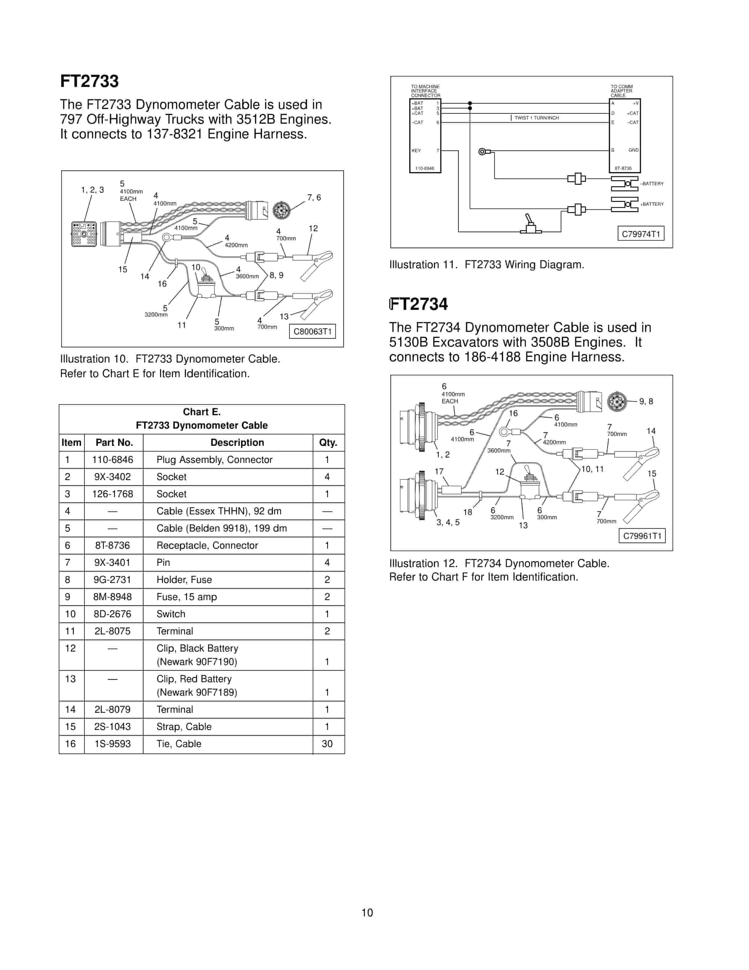 Caterpillar 187-8519 Caterpillar Wireless ET Link Group Tool Operating Manual NEHS0813 4 Caterpillar 187-8519 Caterpillar Wireless ET Link Group Tool Operating Manual NEHS0813-4