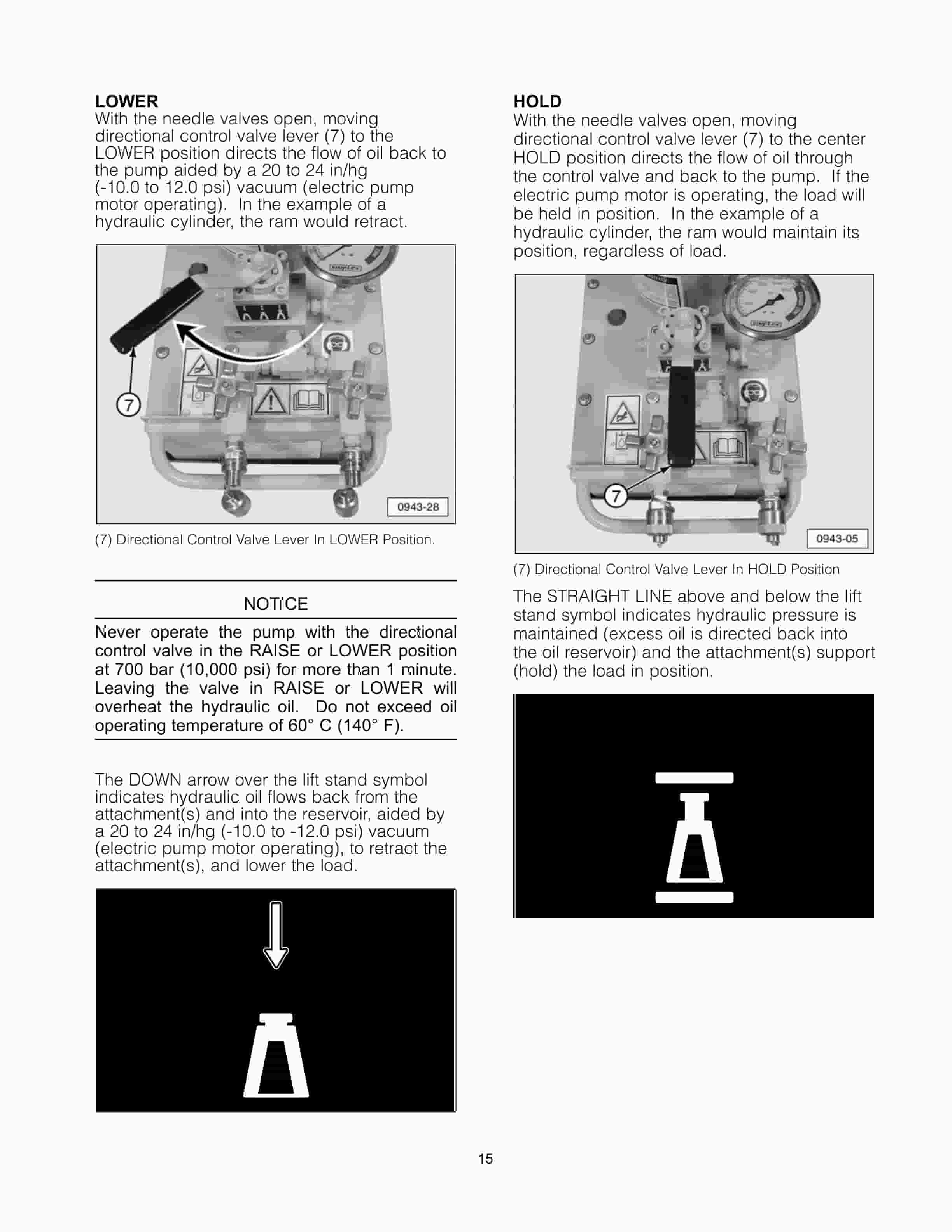 Caterpillar 277-7200 Hydraulic Pump Group Tool Operating Manual NEHS0943-2