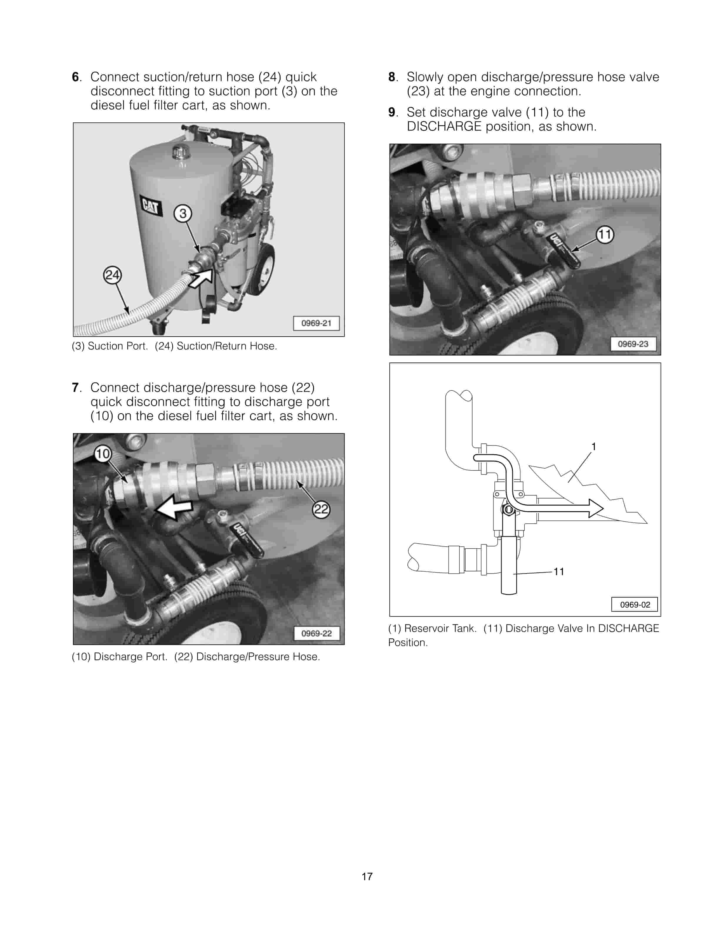 Caterpillar 292-8713 Diesel Fuel System Filter Cart Tool Operating Manual NEHS0969-2
