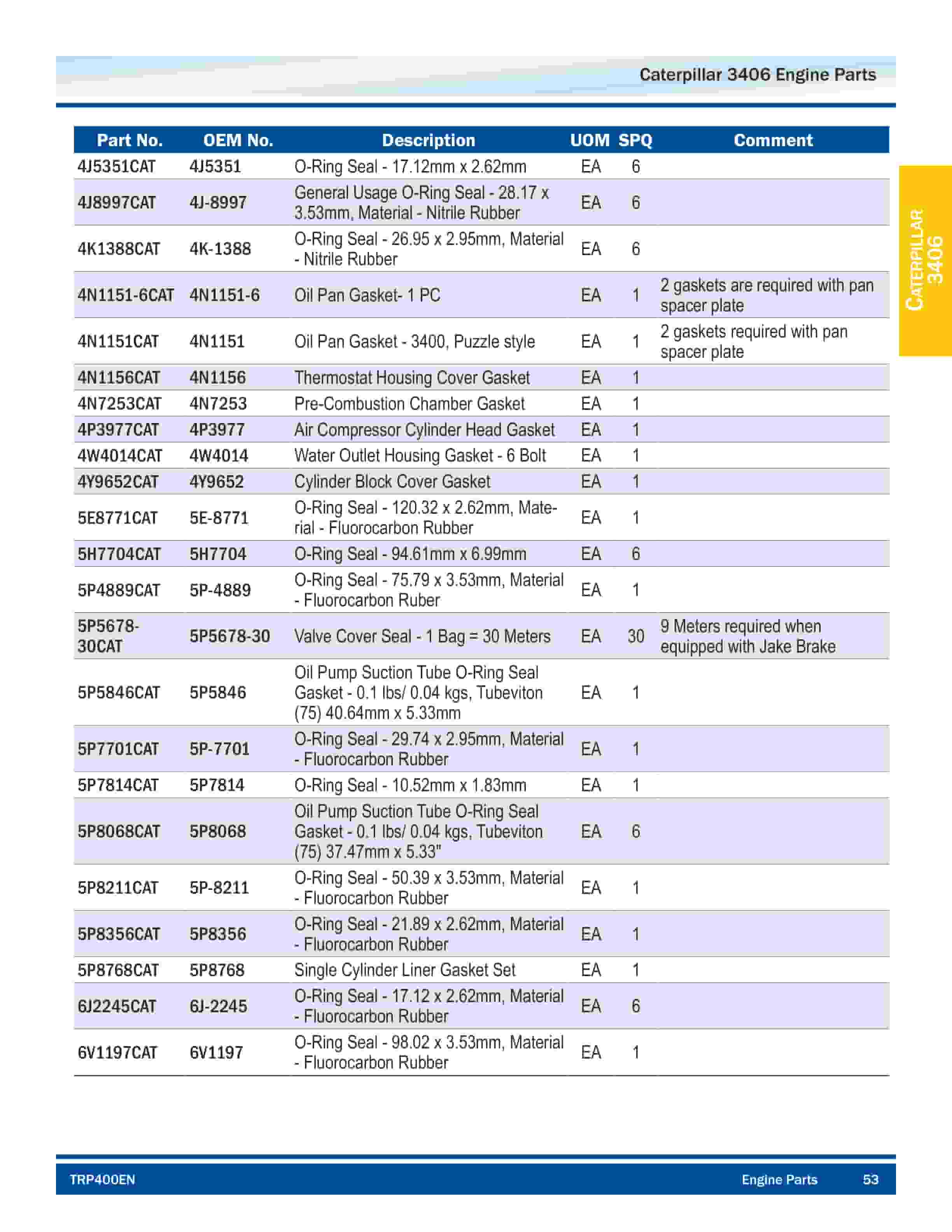 Caterpillar 3406 Engine Parts-3