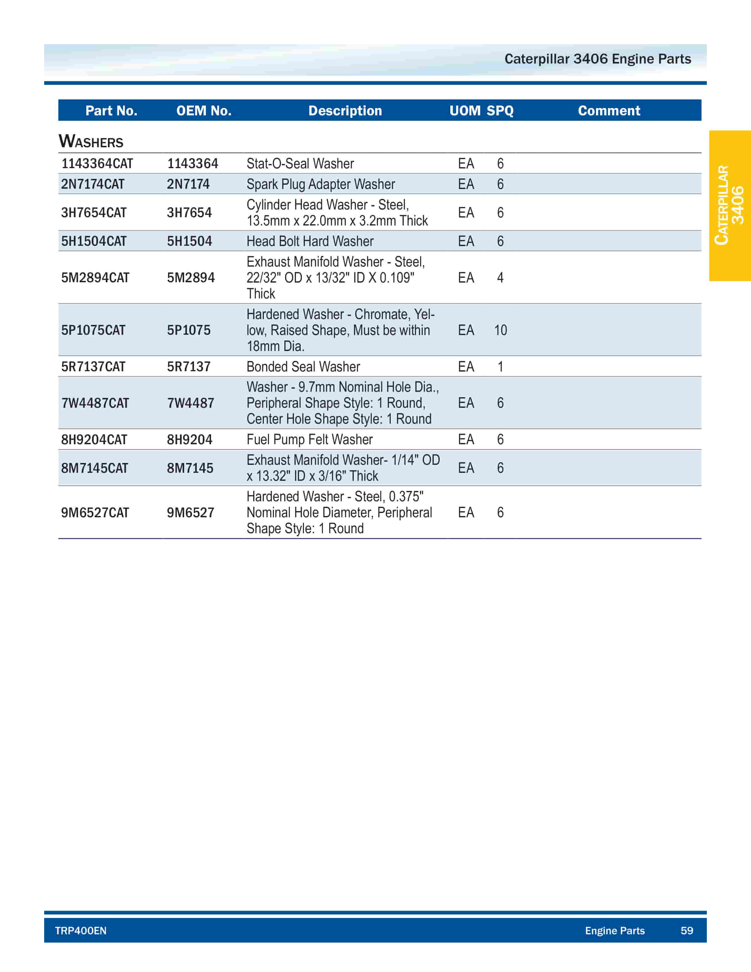 Caterpillar 3406 Engine Parts-4