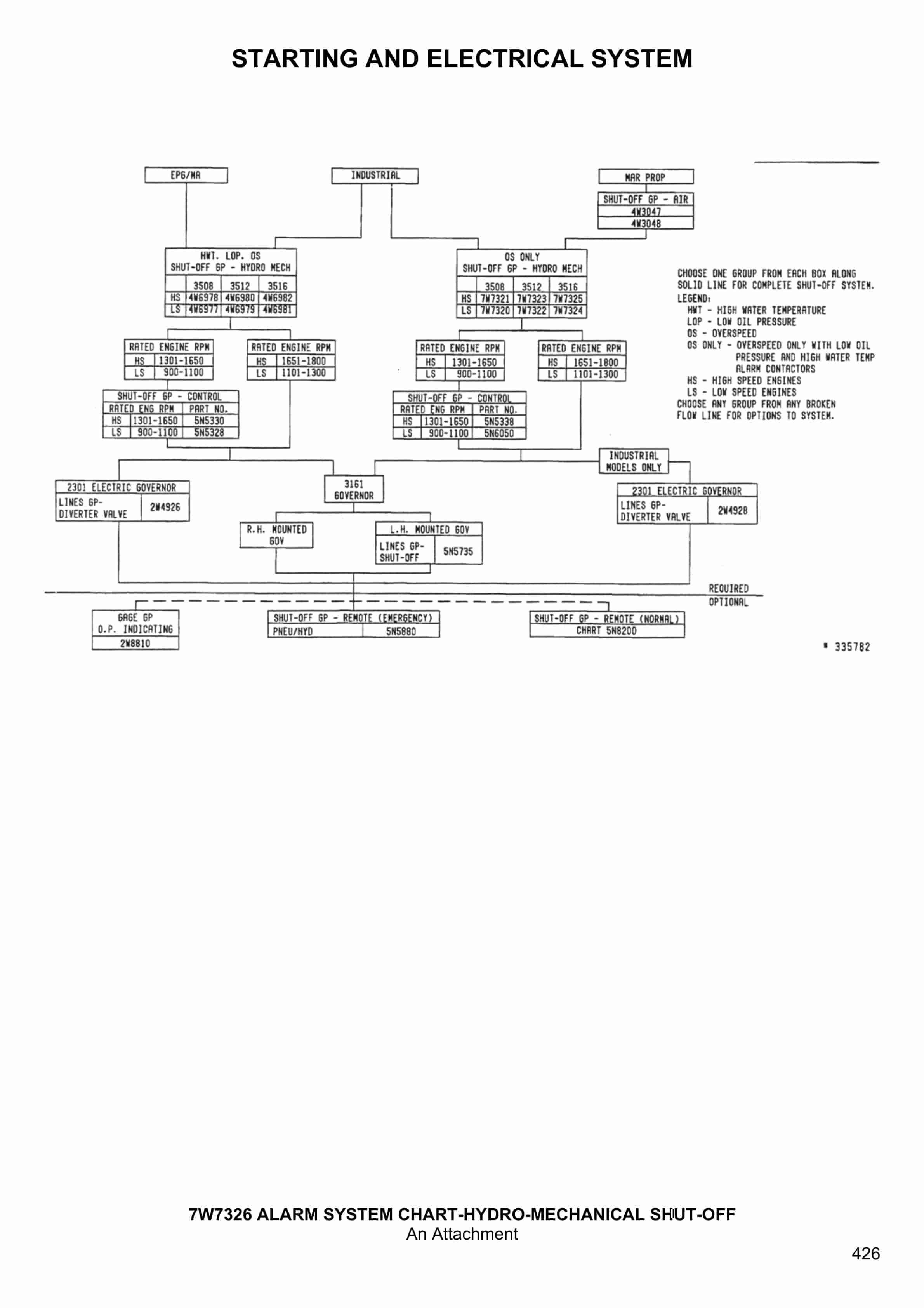 Caterpillar 3512 Engine Generator Set Parts Manual SEBP1548-05-5