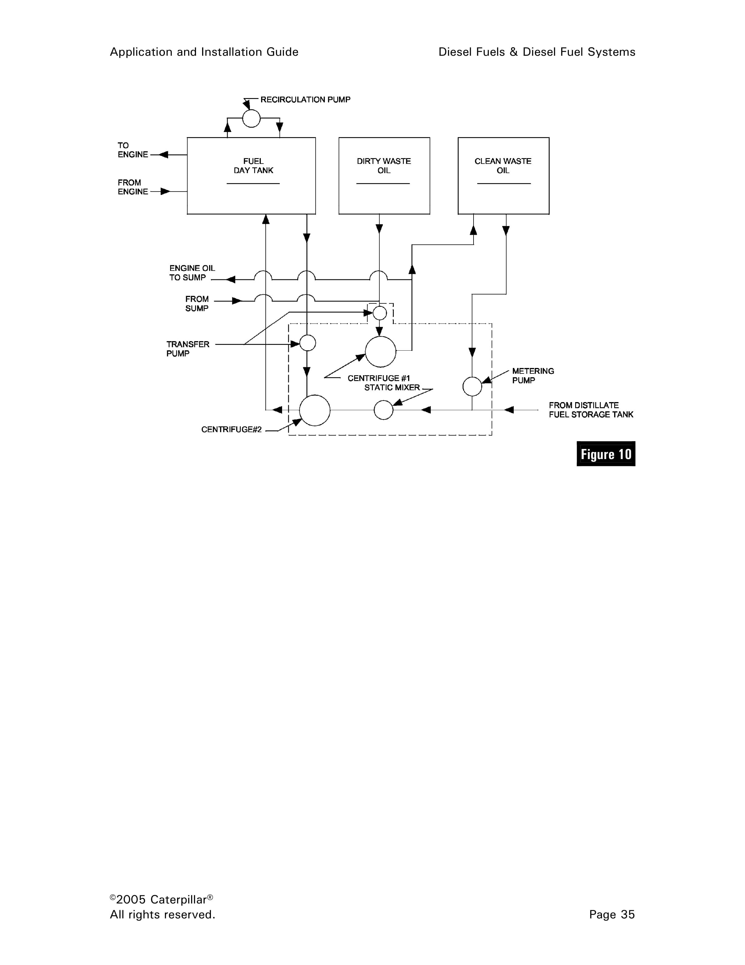 Caterpillar 3600, C175, 3500, C32, 3412E, 3400, 3126B, C18 to C7 Application And Installation Guide 3 Caterpillar 3600, C175, 3500, C32, 3412E, 3400, 3126B, C18 to C7 Application And Installation Guide - Image 3