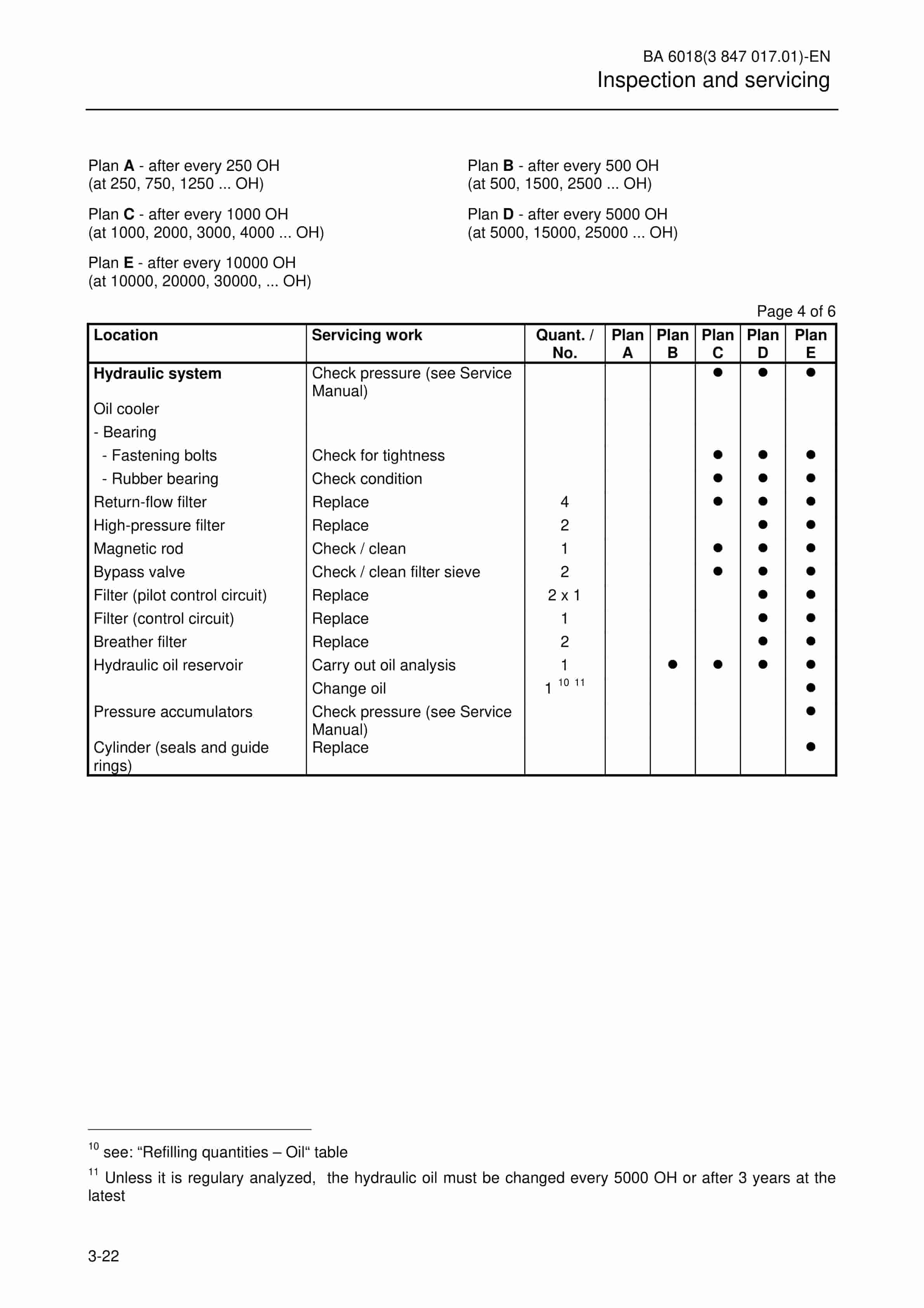 Caterpillar 6018, 6018FS Hydraulic Shovel Operation And Maintenance Manual 3847017.01 2 Caterpillar 6018, 6018FS Hydraulic Shovel Operation And Maintenance Manual 3847017.01 - Image 2