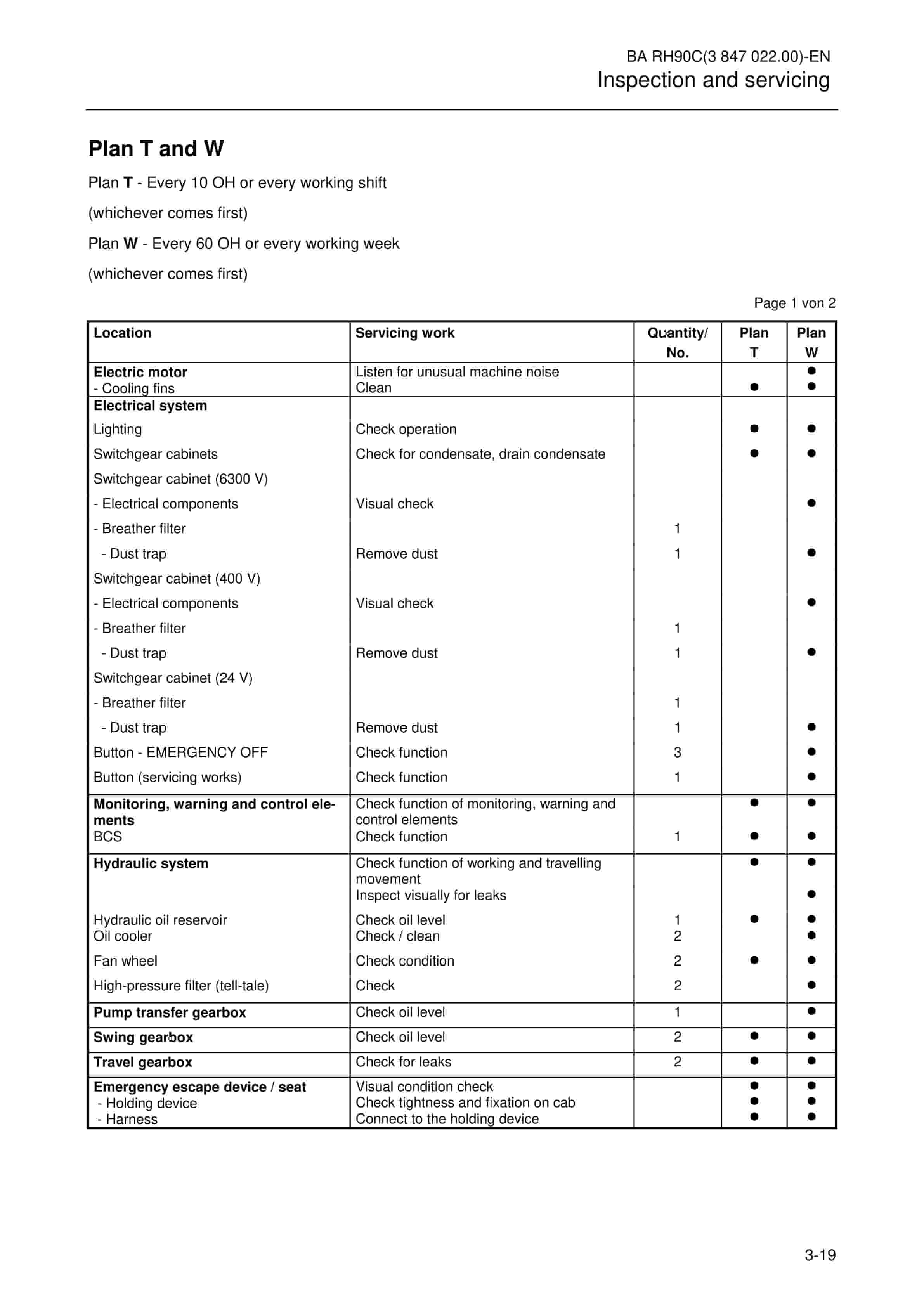Caterpillar 6018AC, 6018ACFS Hydraulic Shovel Operation And Maintenance Manual 3847022 2 Caterpillar 6018AC, 6018ACFS Hydraulic Shovel Operation And Maintenance Manual 3847022 - Image 2