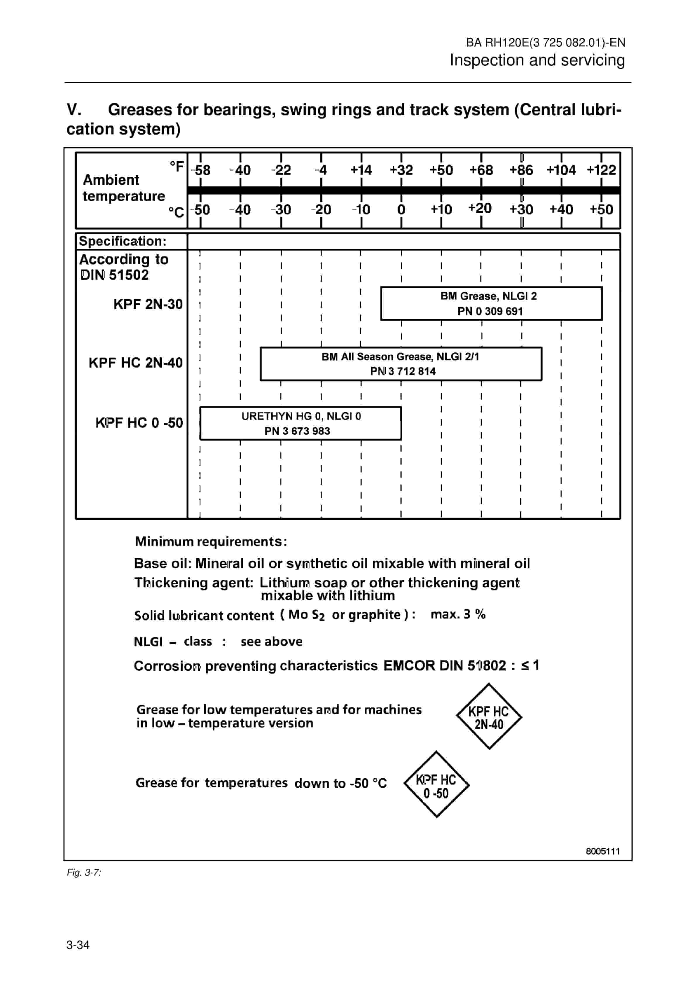Caterpillar 6030, 6030FS Hydraulic Shovel Operation And Maintenance Manual 3725082.01 2 Caterpillar 6030, 6030FS Hydraulic Shovel Operation And Maintenance Manual 3725082.01 - Image 2