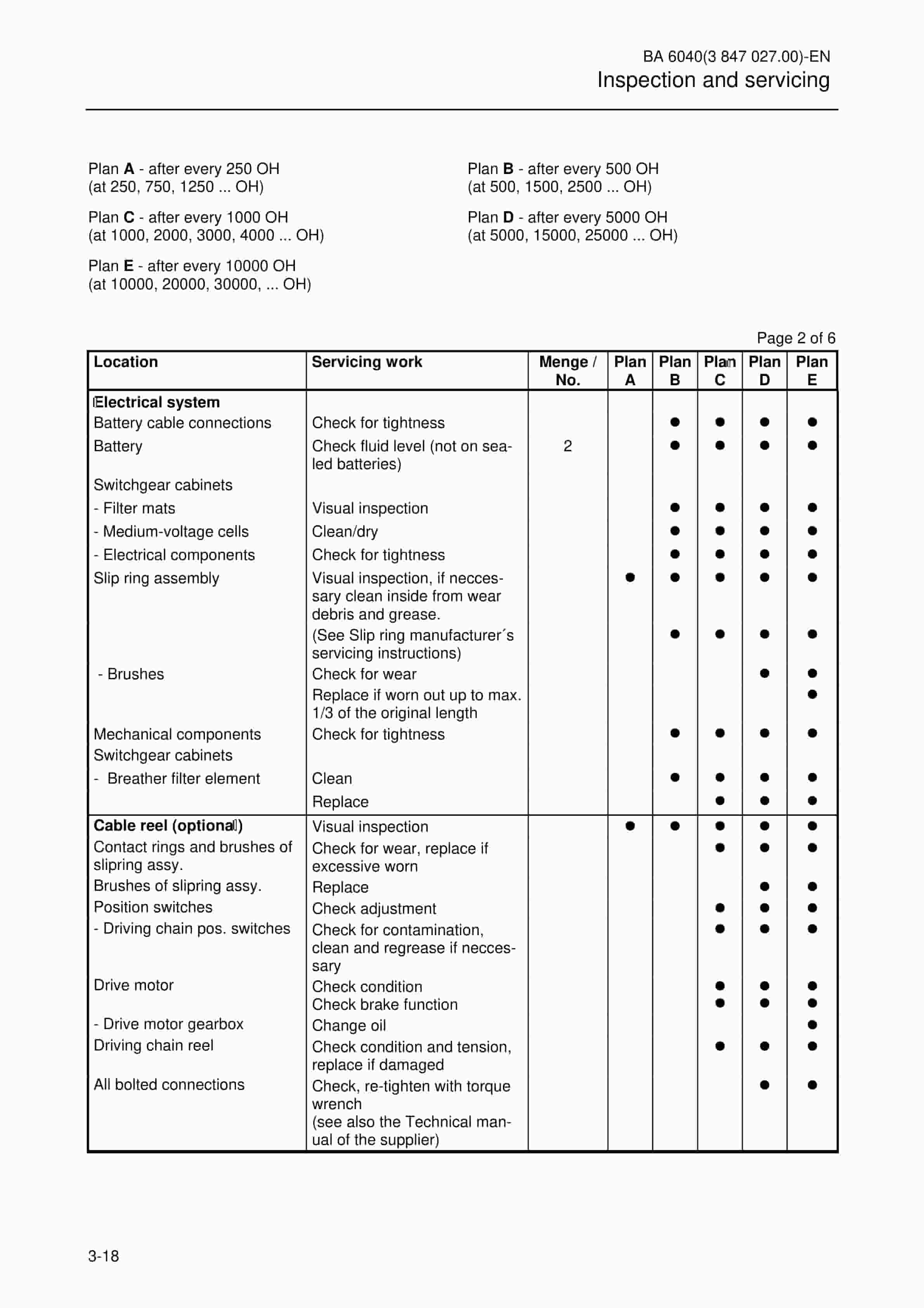 Caterpillar 6040AC, 6040ACFS Hydraulic Shovel Operation And Maintenance Manual 3847027 2 Caterpillar 6040AC, 6040ACFS Hydraulic Shovel Operation And Maintenance Manual 3847027 - Image 2
