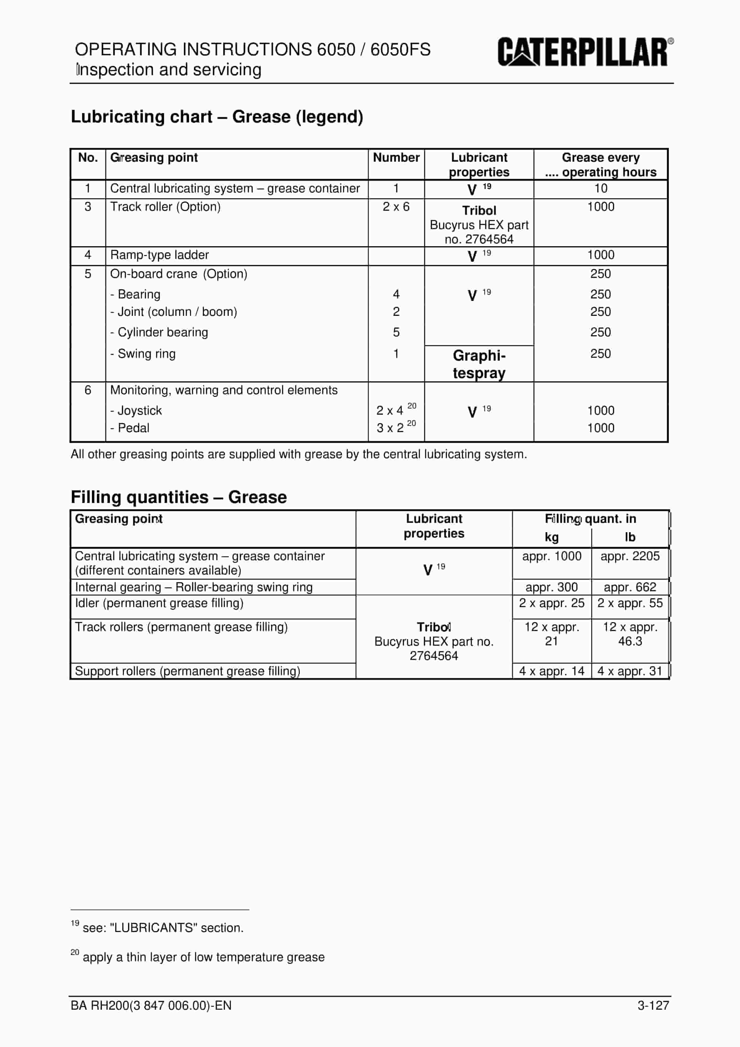 Caterpillar 6050, 6050FS Hydraulic Excavator Operating Instructions 3847006 2 Caterpillar 6050, 6050FS Hydraulic Excavator Operating Instructions 3847006 - Image 2