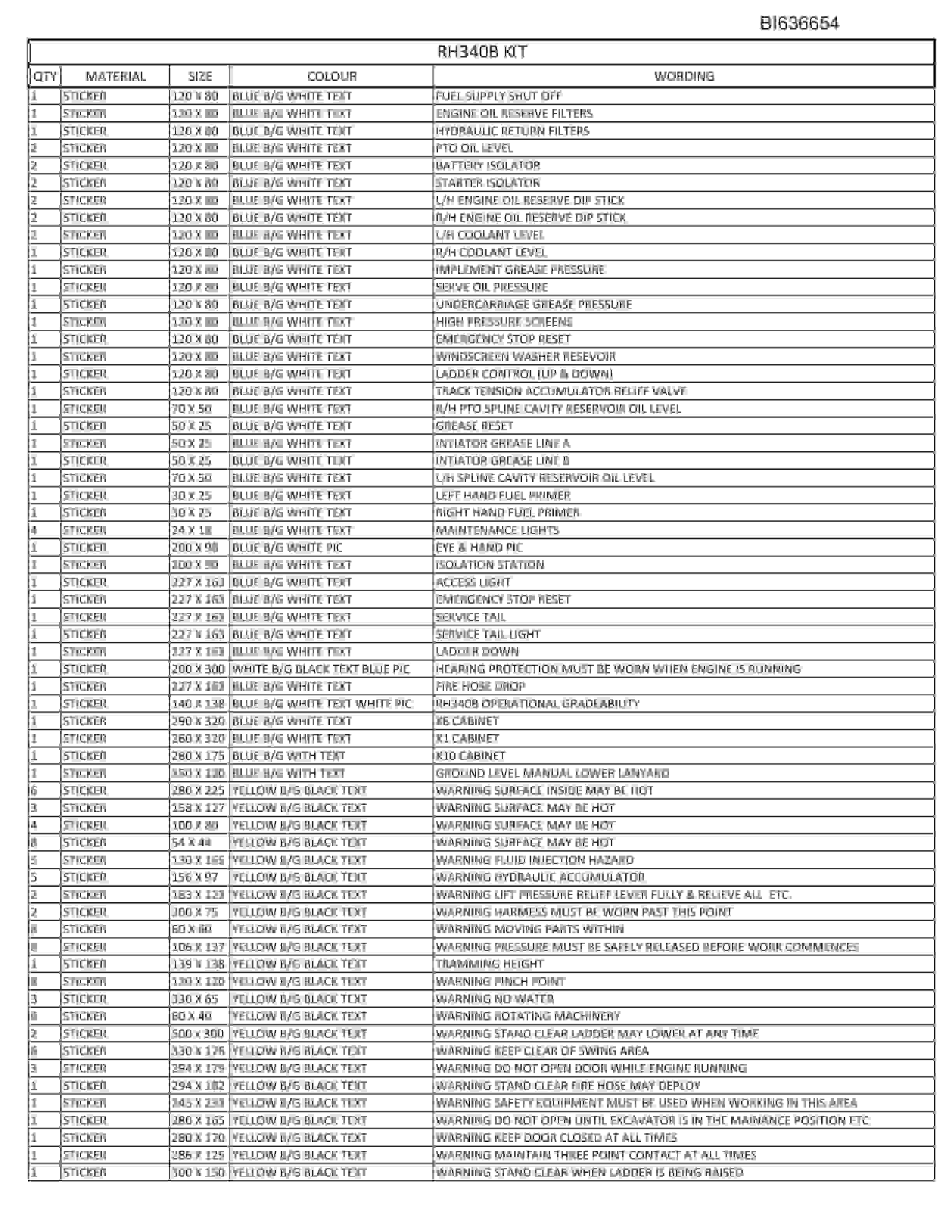 Caterpillar 6060 Hydraulic Shovel Australian Options - Parts Manual BI636654-2